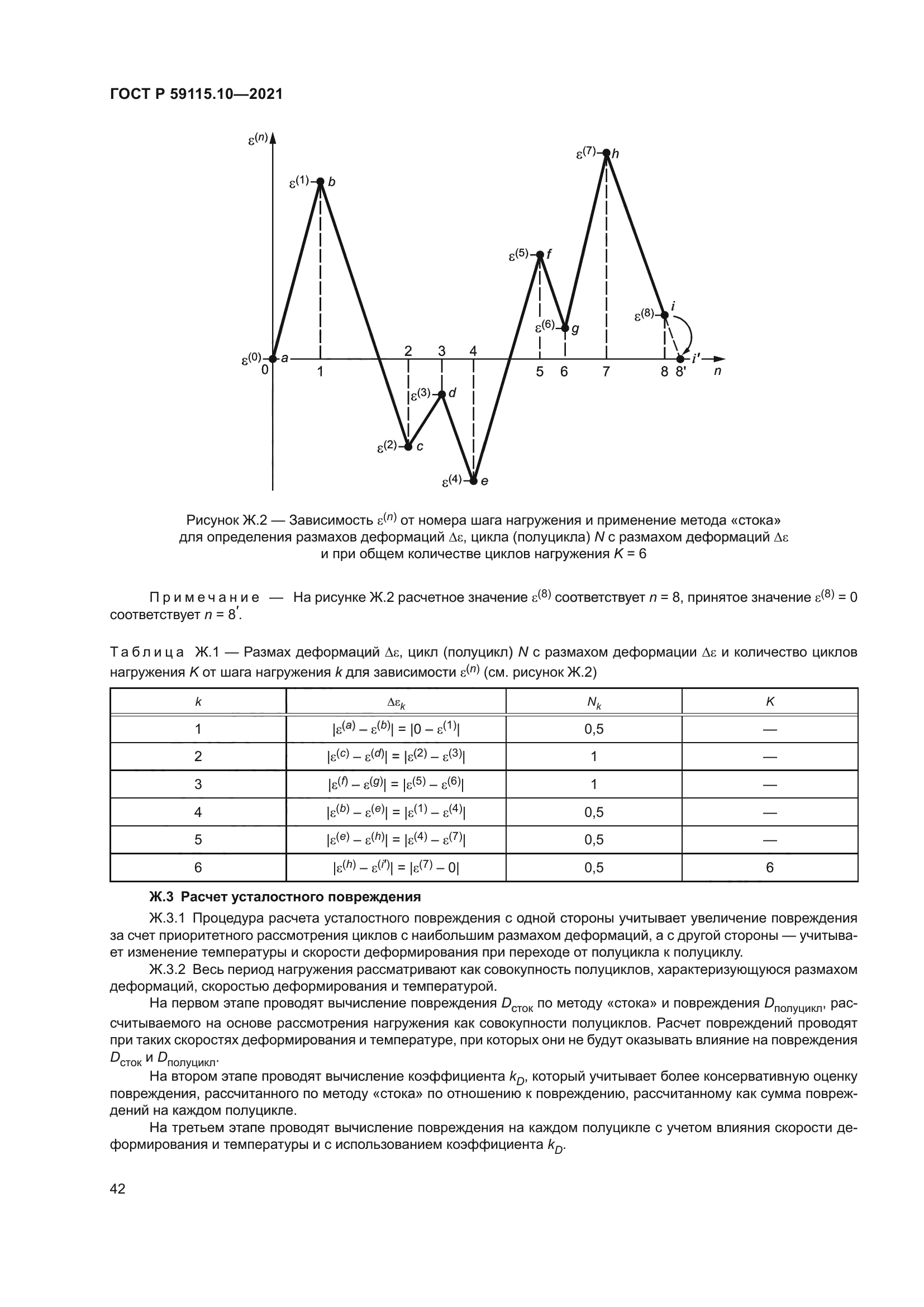 ГОСТ Р 59115.10-2021