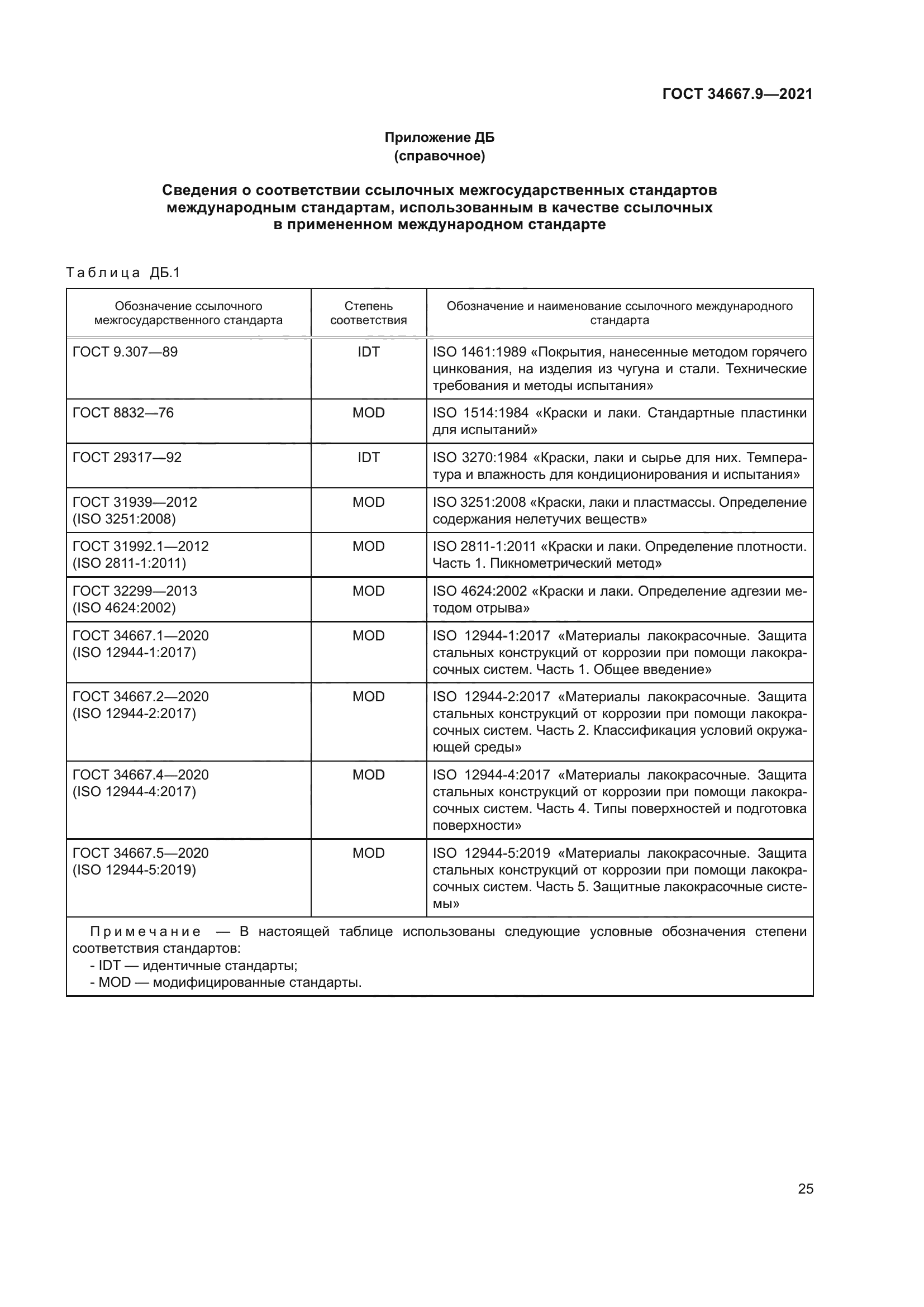 ГОСТ 34667.9-2021