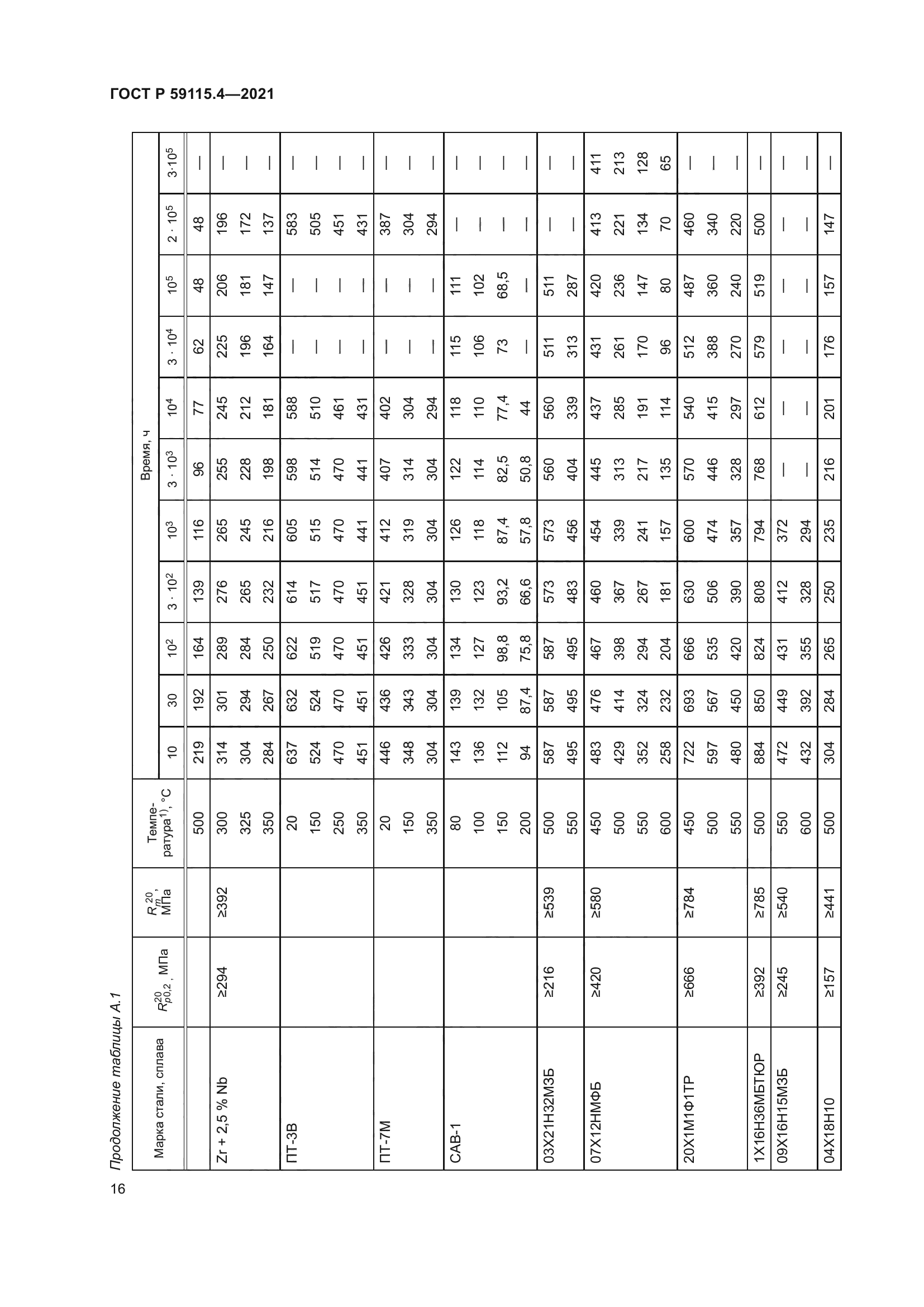 ГОСТ Р 59115.4-2021