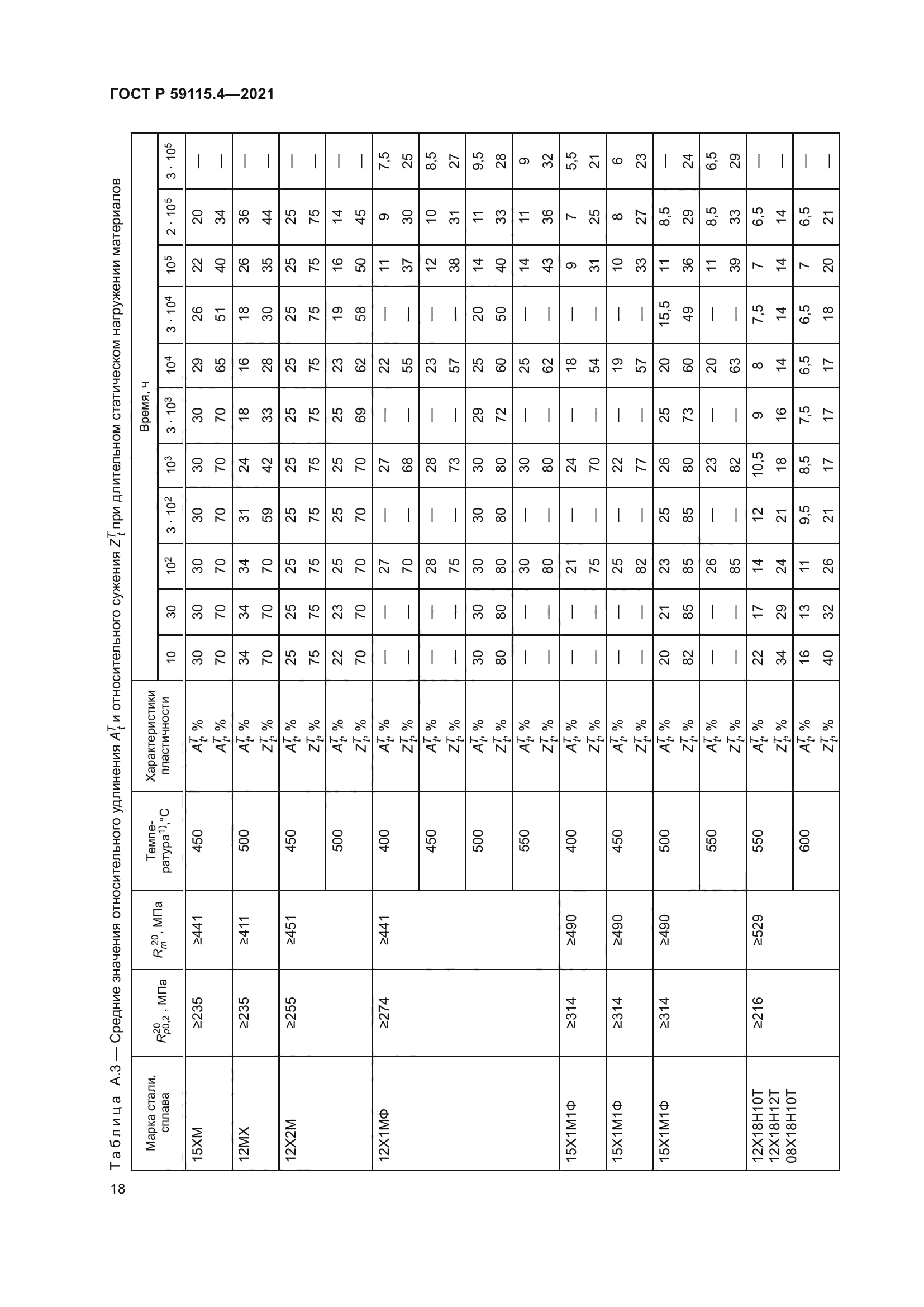 ГОСТ Р 59115.4-2021