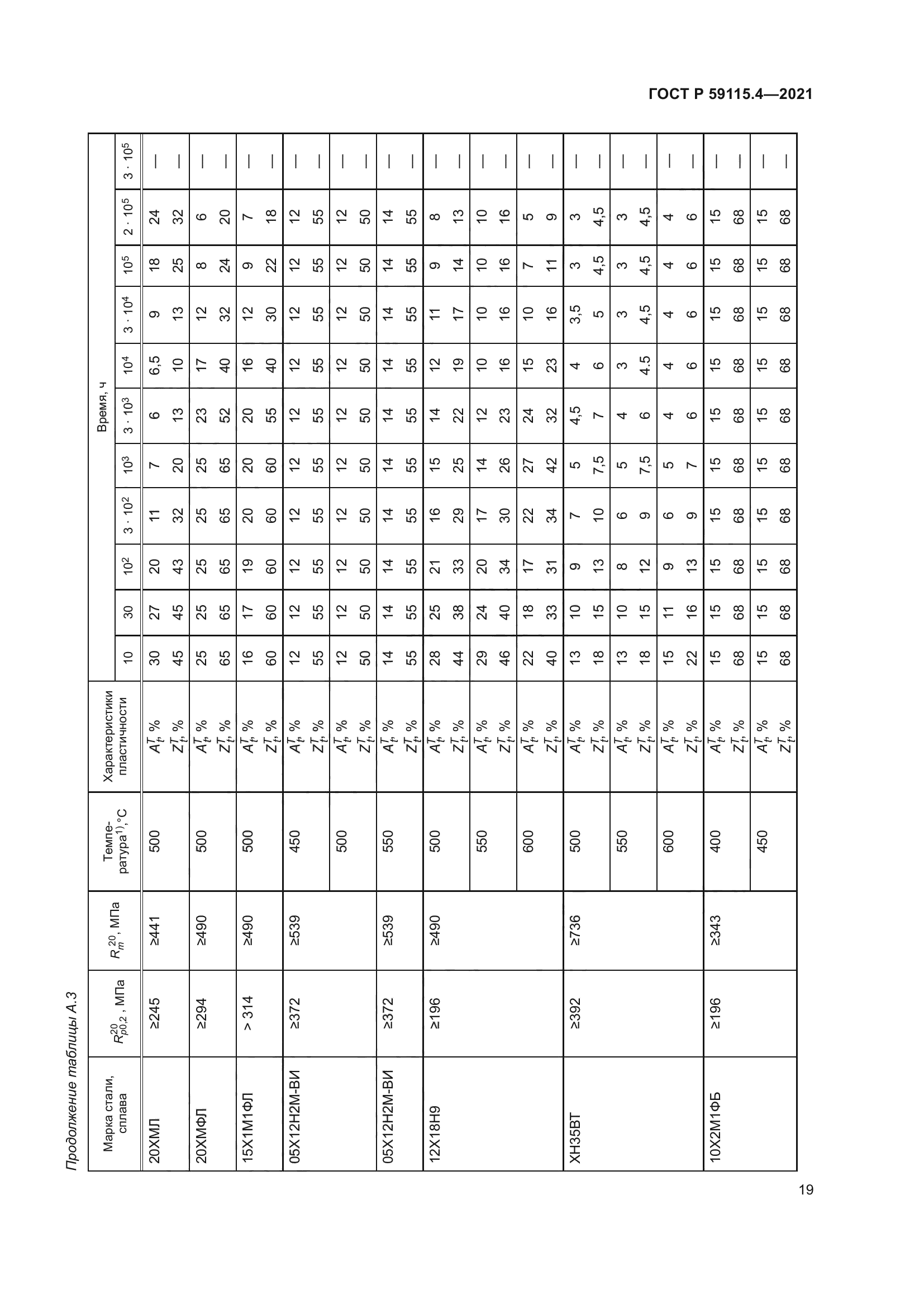 ГОСТ Р 59115.4-2021