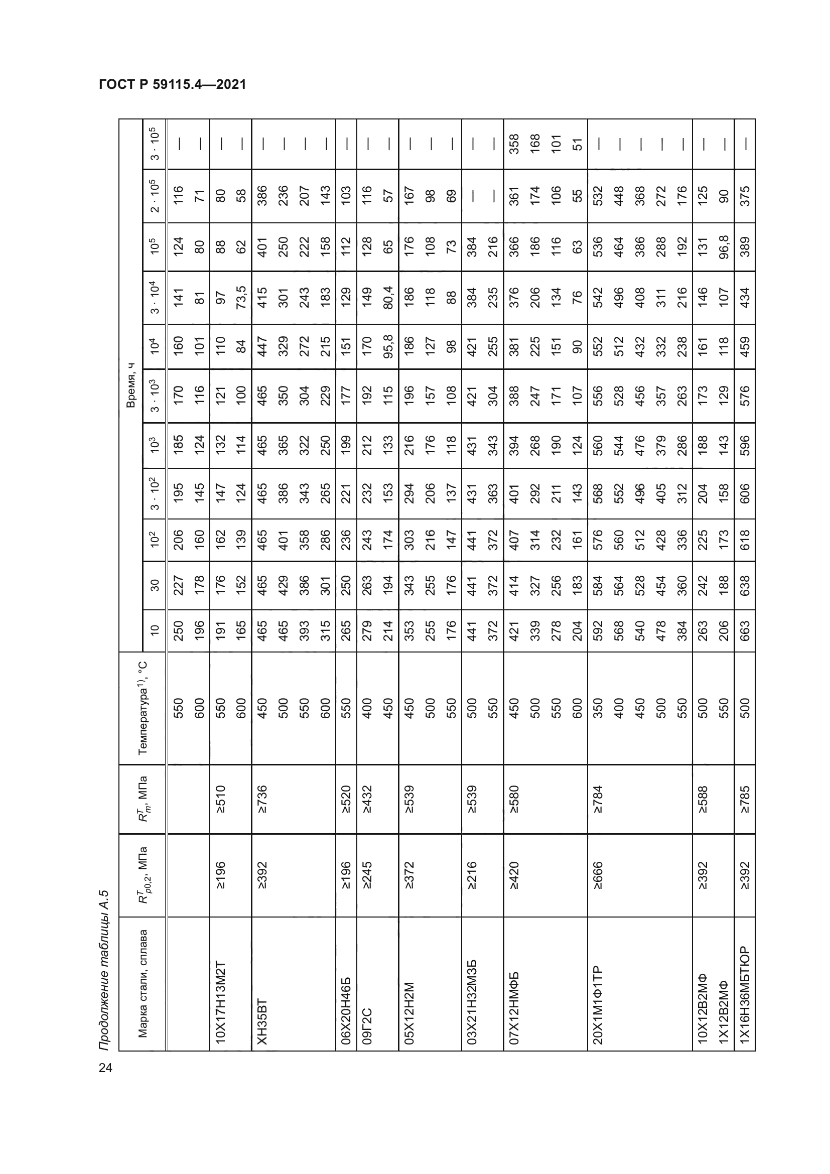 ГОСТ Р 59115.4-2021