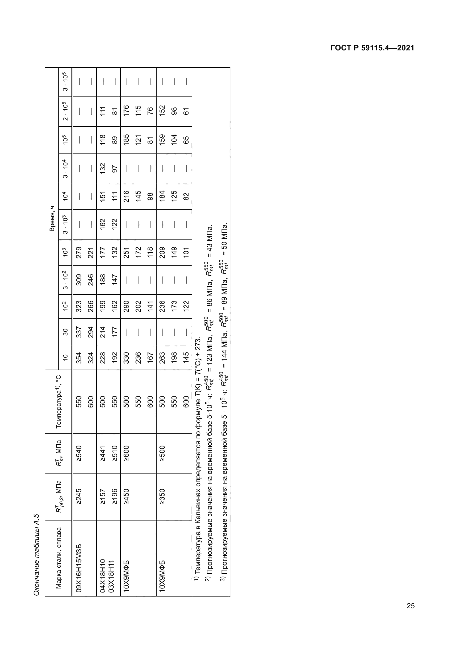 ГОСТ Р 59115.4-2021