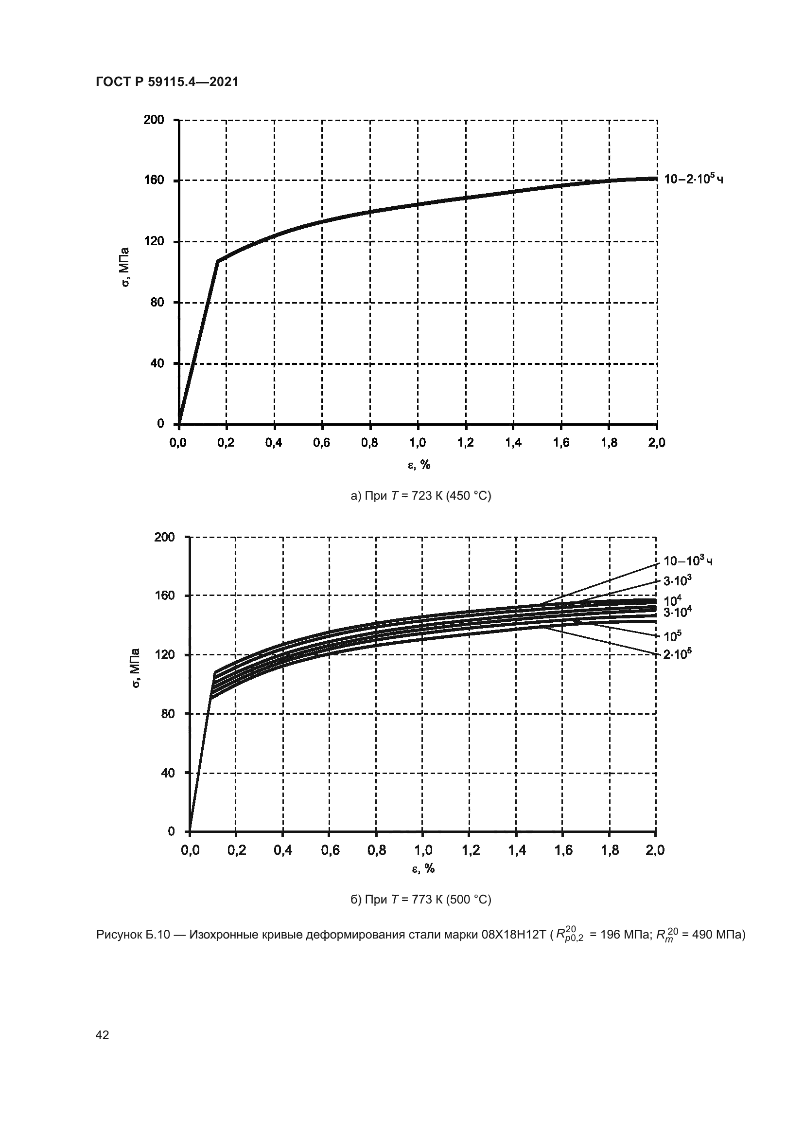 ГОСТ Р 59115.4-2021