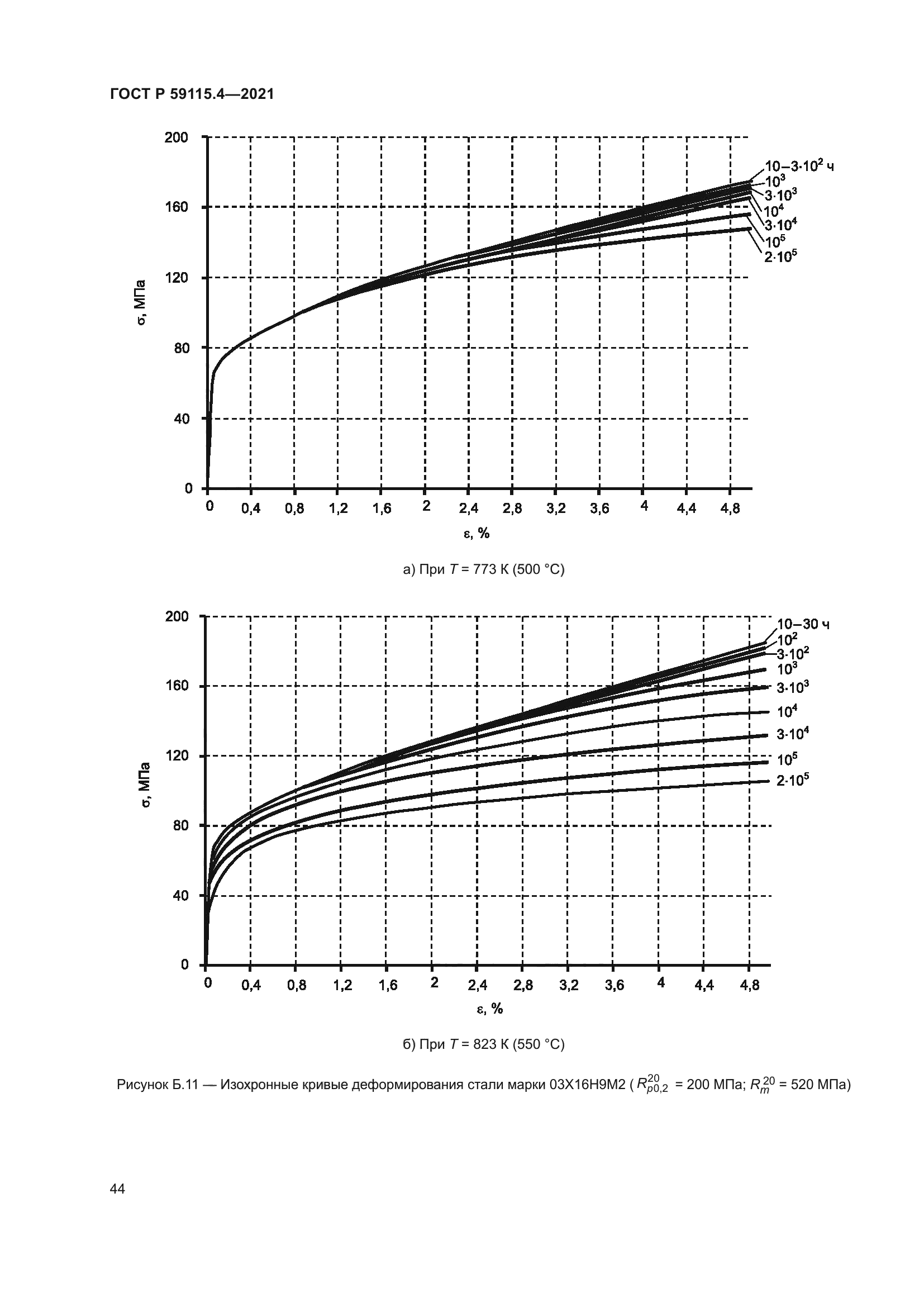 ГОСТ Р 59115.4-2021