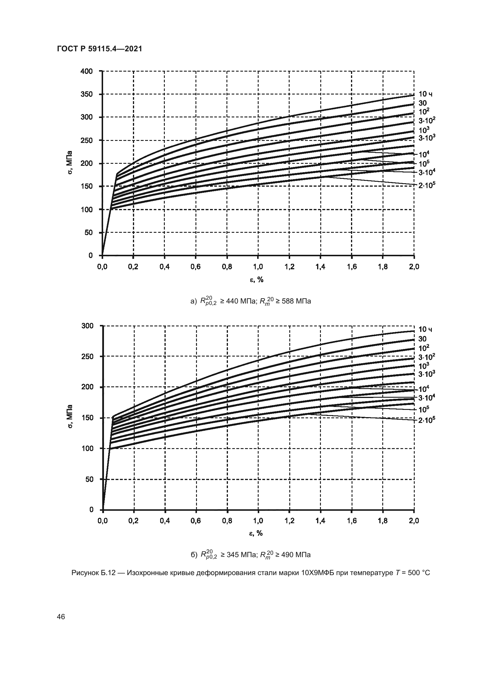 ГОСТ Р 59115.4-2021