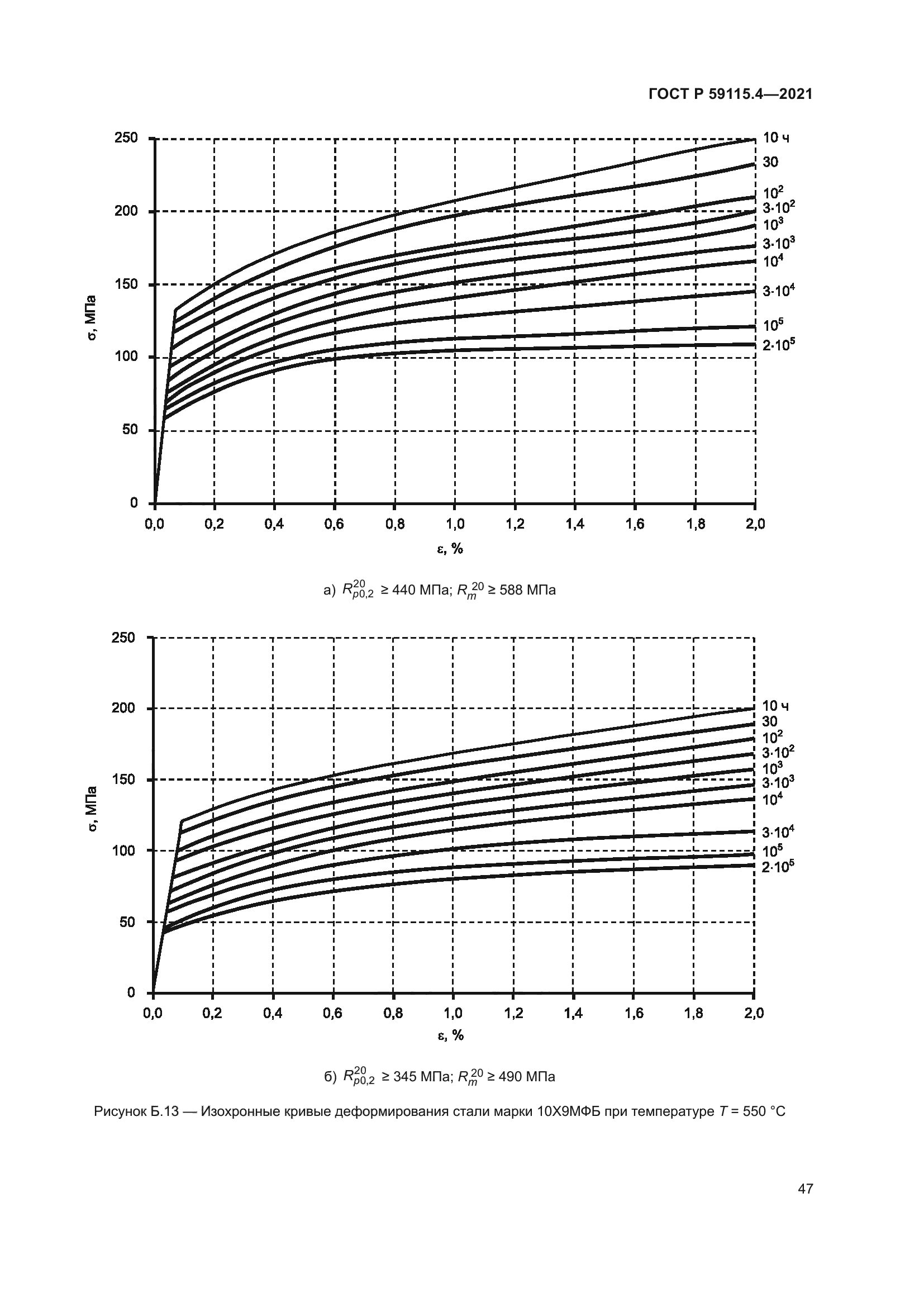 ГОСТ Р 59115.4-2021
