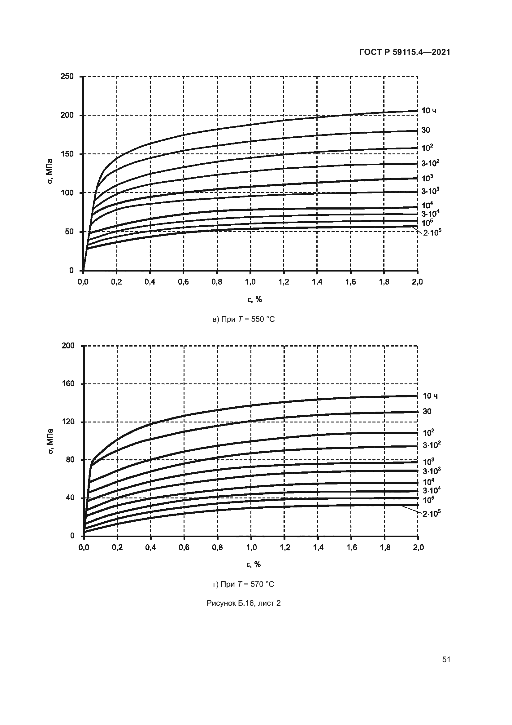 ГОСТ Р 59115.4-2021