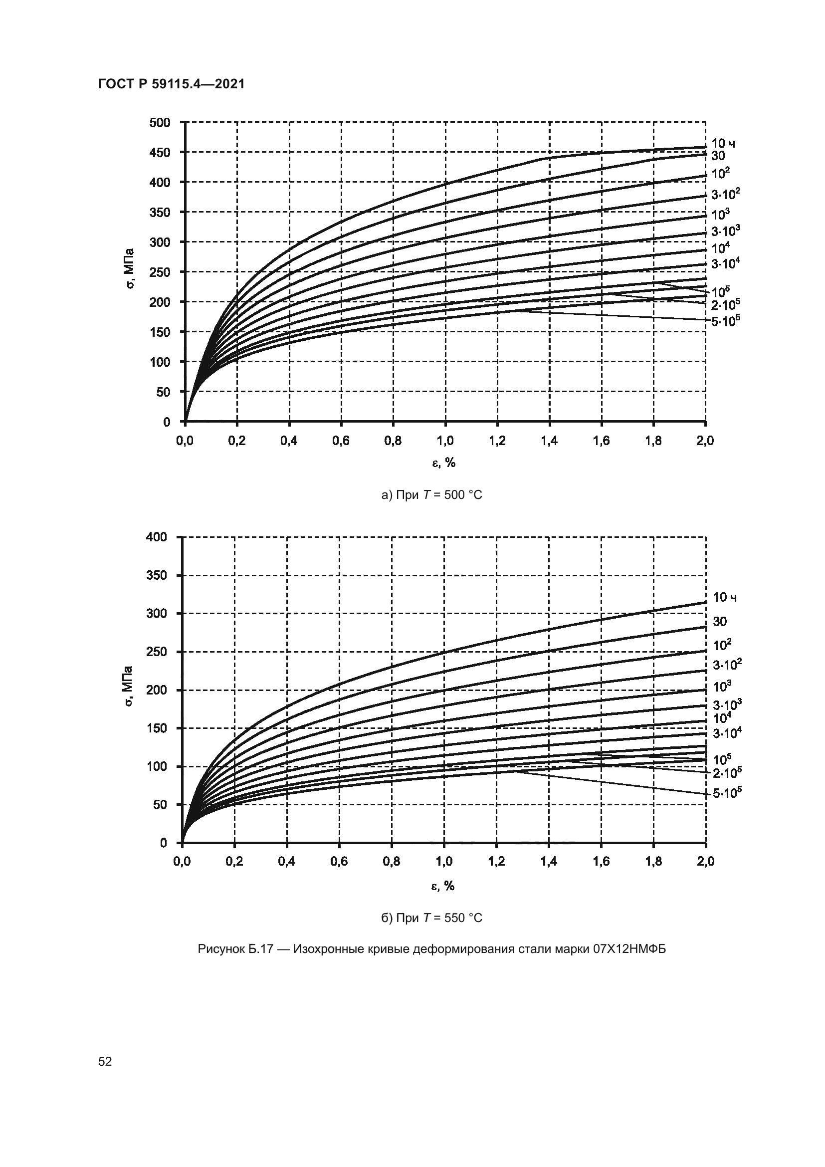 ГОСТ Р 59115.4-2021