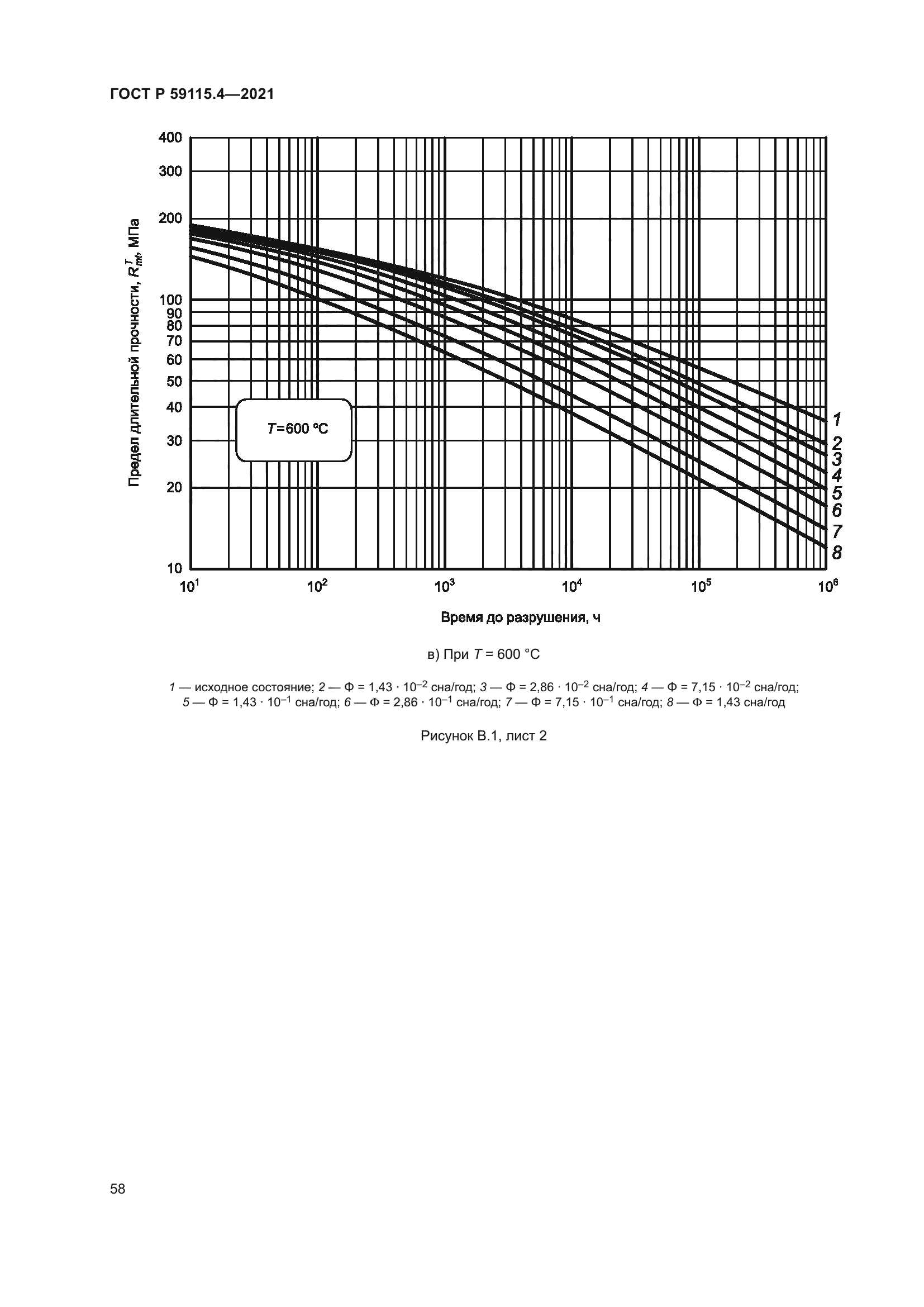 ГОСТ Р 59115.4-2021