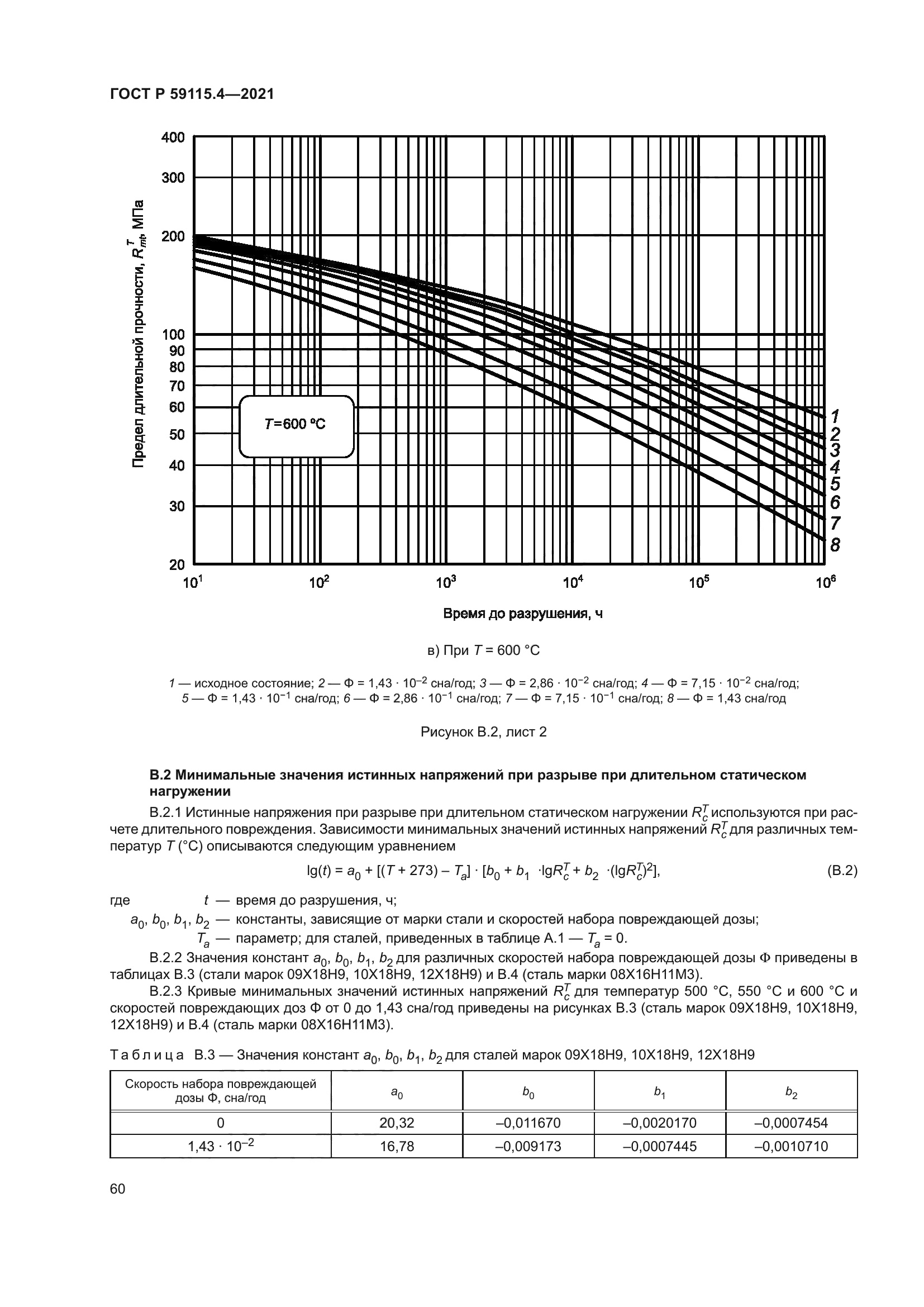 ГОСТ Р 59115.4-2021