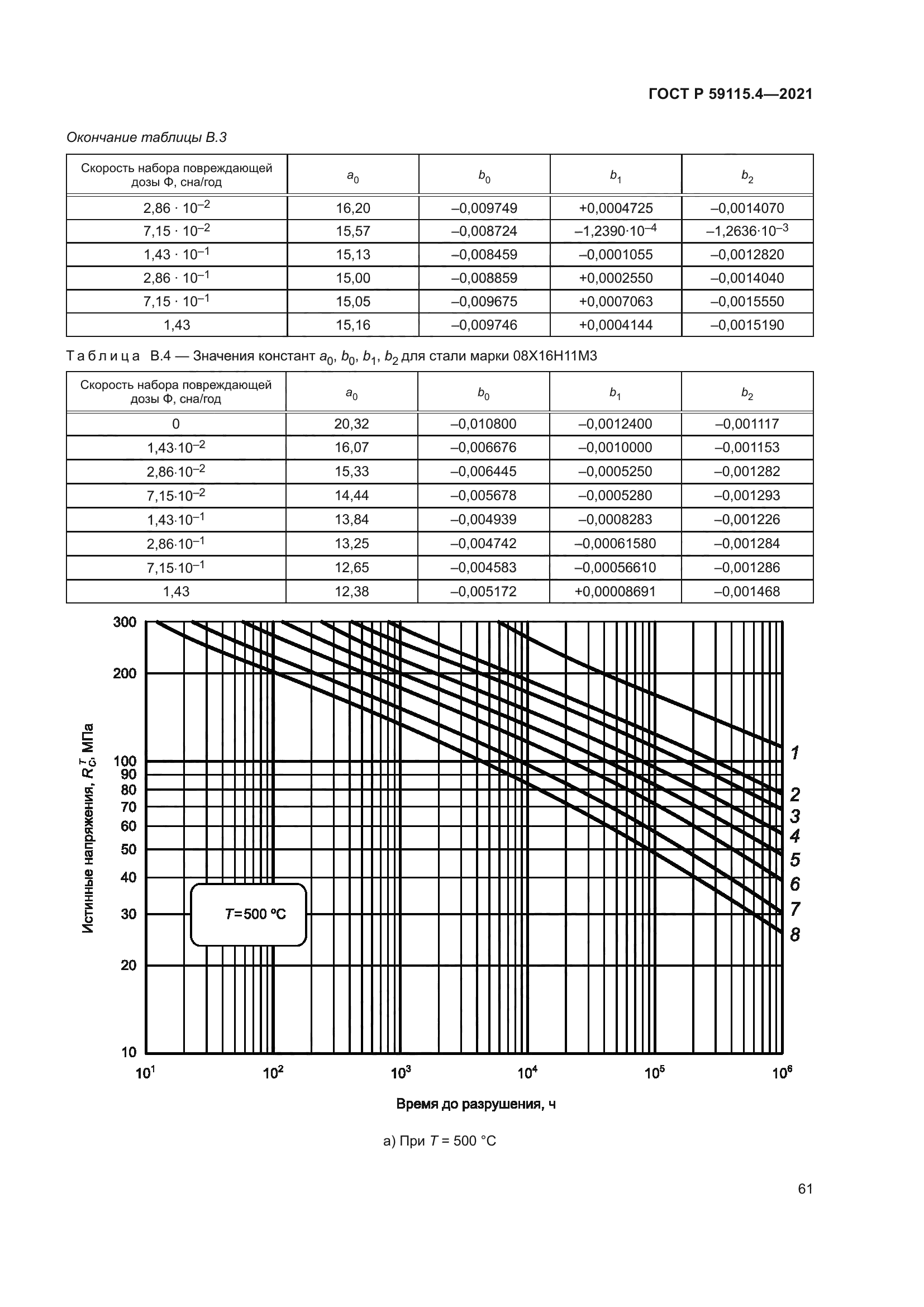 ГОСТ Р 59115.4-2021