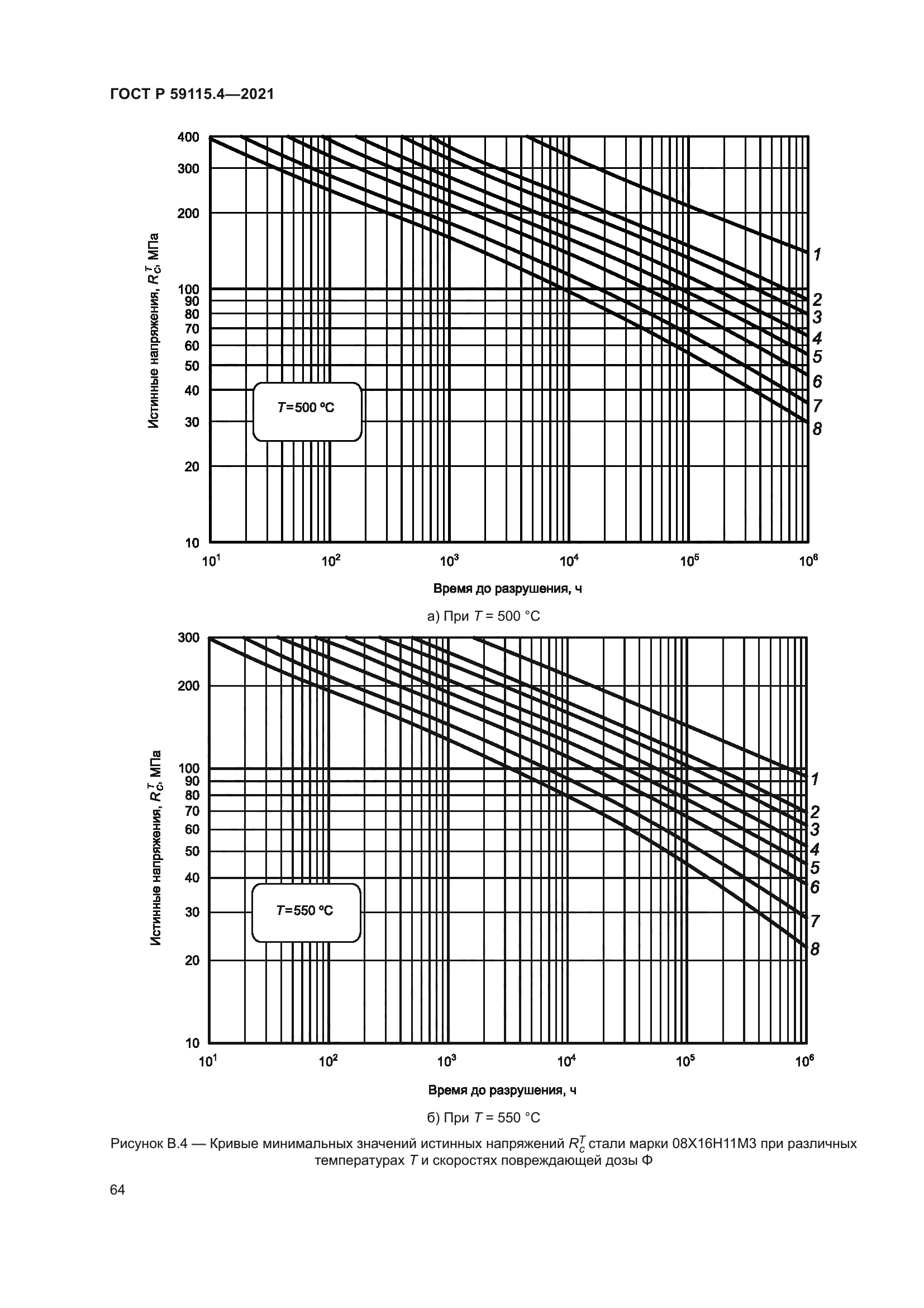 ГОСТ Р 59115.4-2021