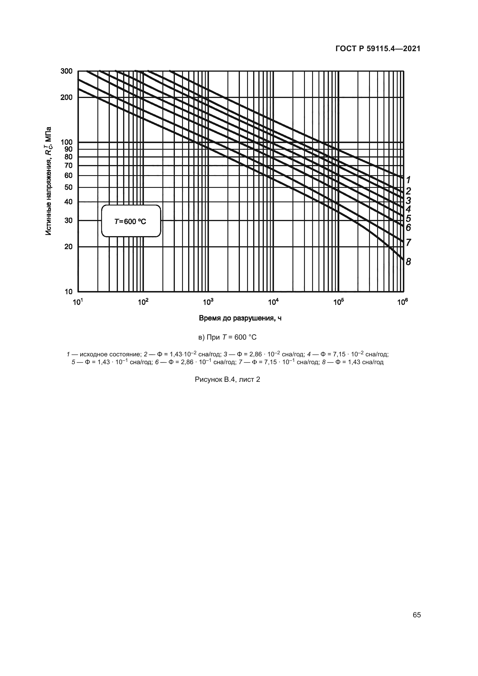 ГОСТ Р 59115.4-2021