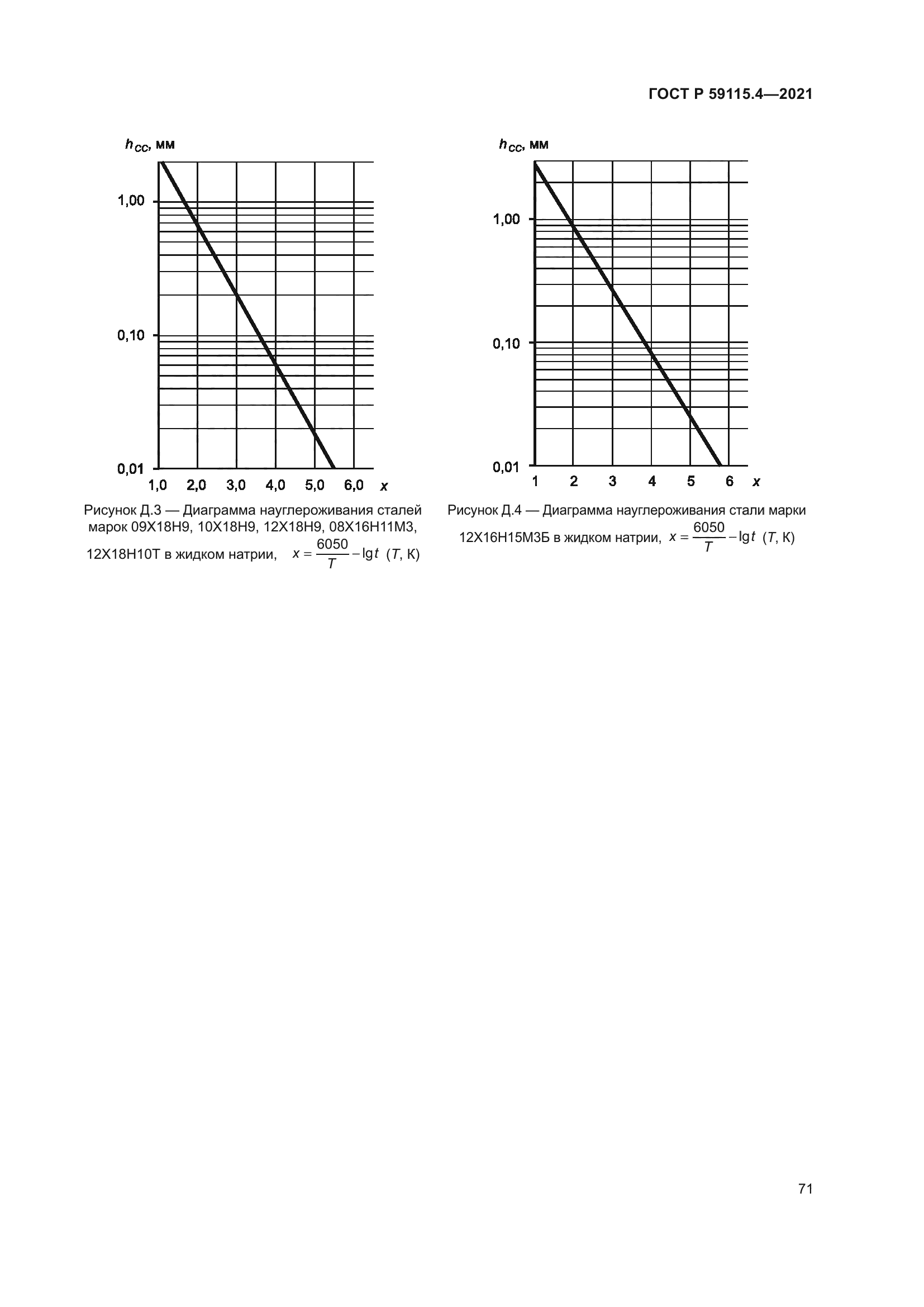 ГОСТ Р 59115.4-2021