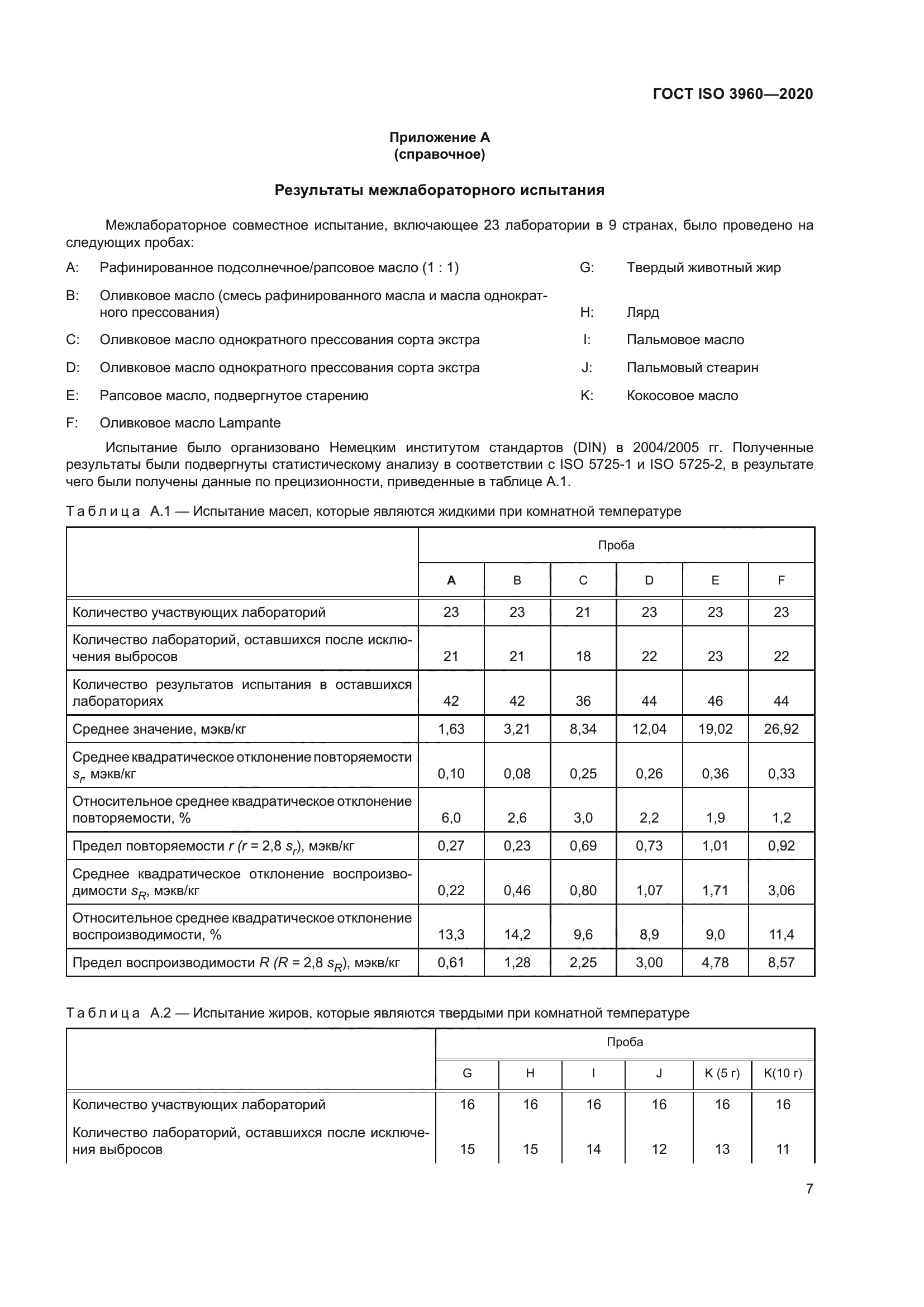 ГОСТ ISO 3960-2020