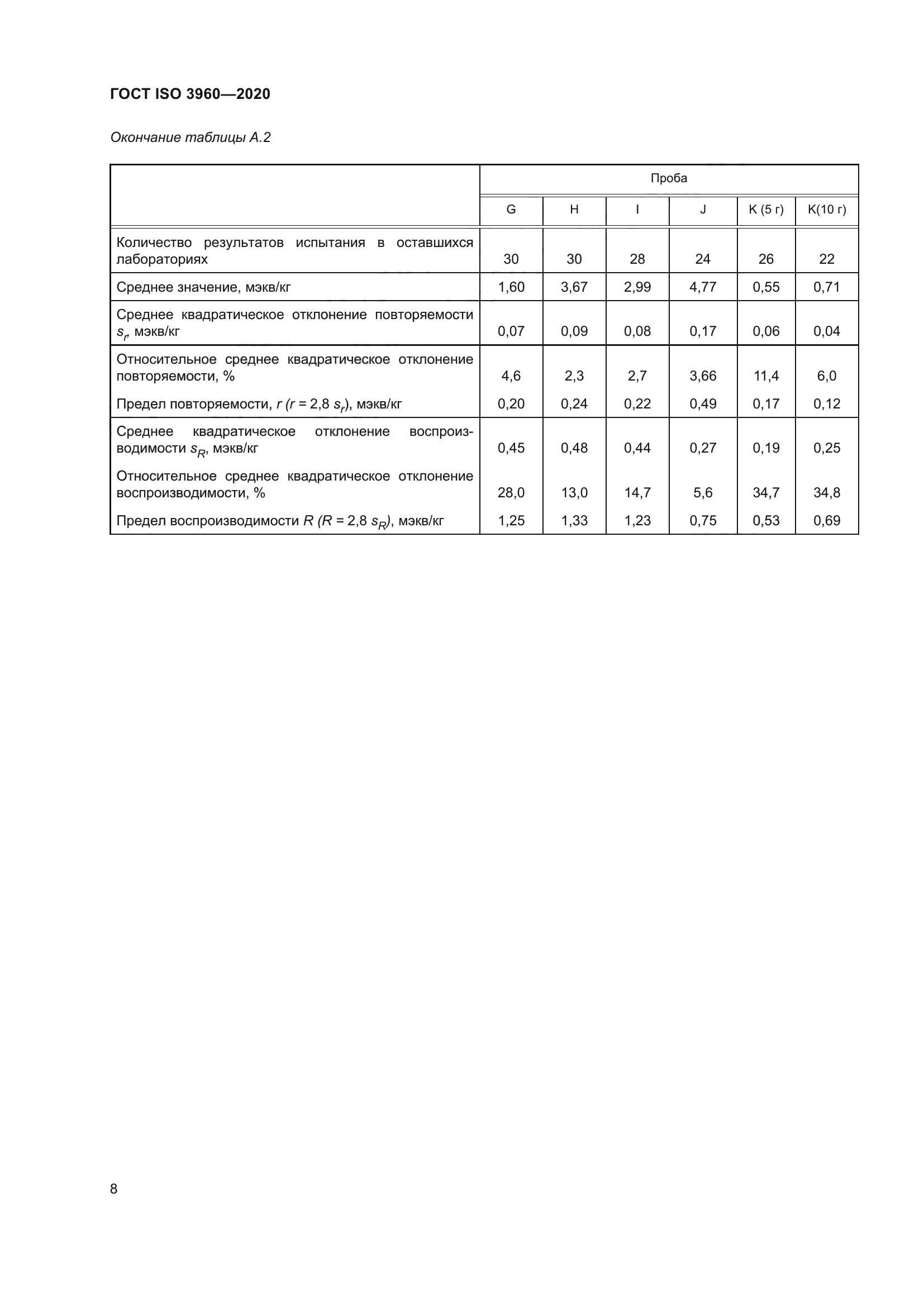 ГОСТ ISO 3960-2020