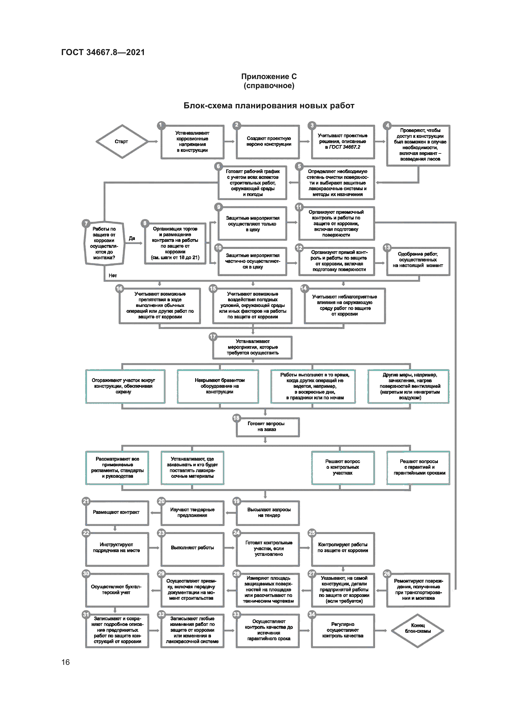 ГОСТ 34667.8-2021