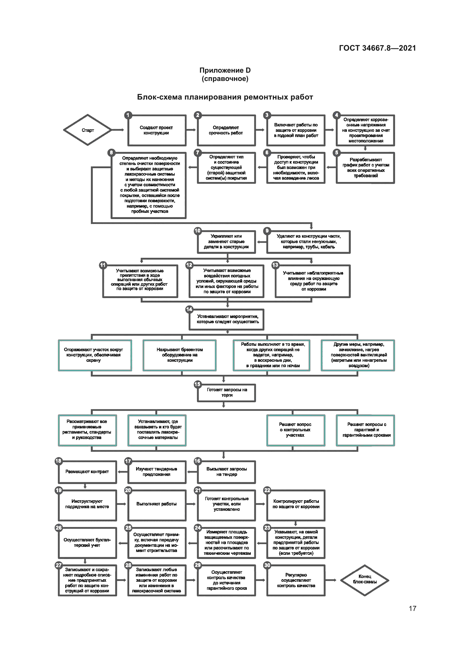 ГОСТ 34667.8-2021