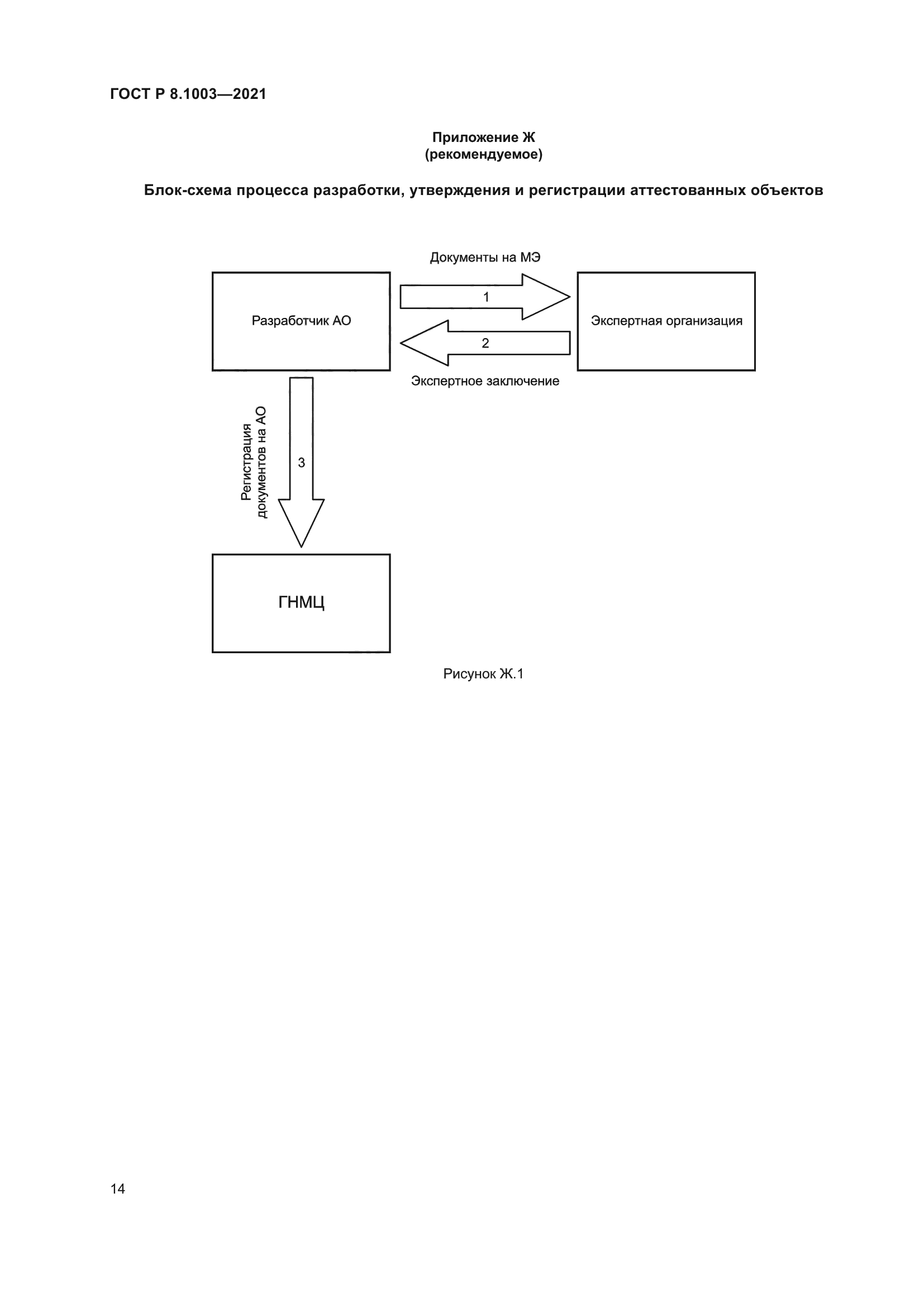 ГОСТ Р 8.1003-2021