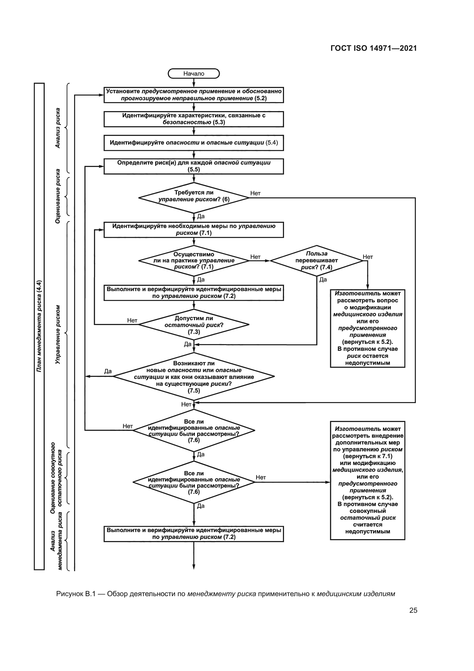 ГОСТ ISO 14971-2021