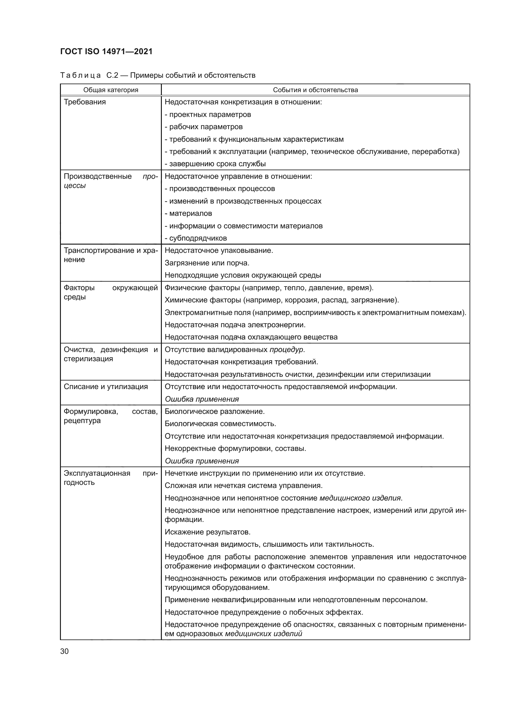 ГОСТ ISO 14971-2021