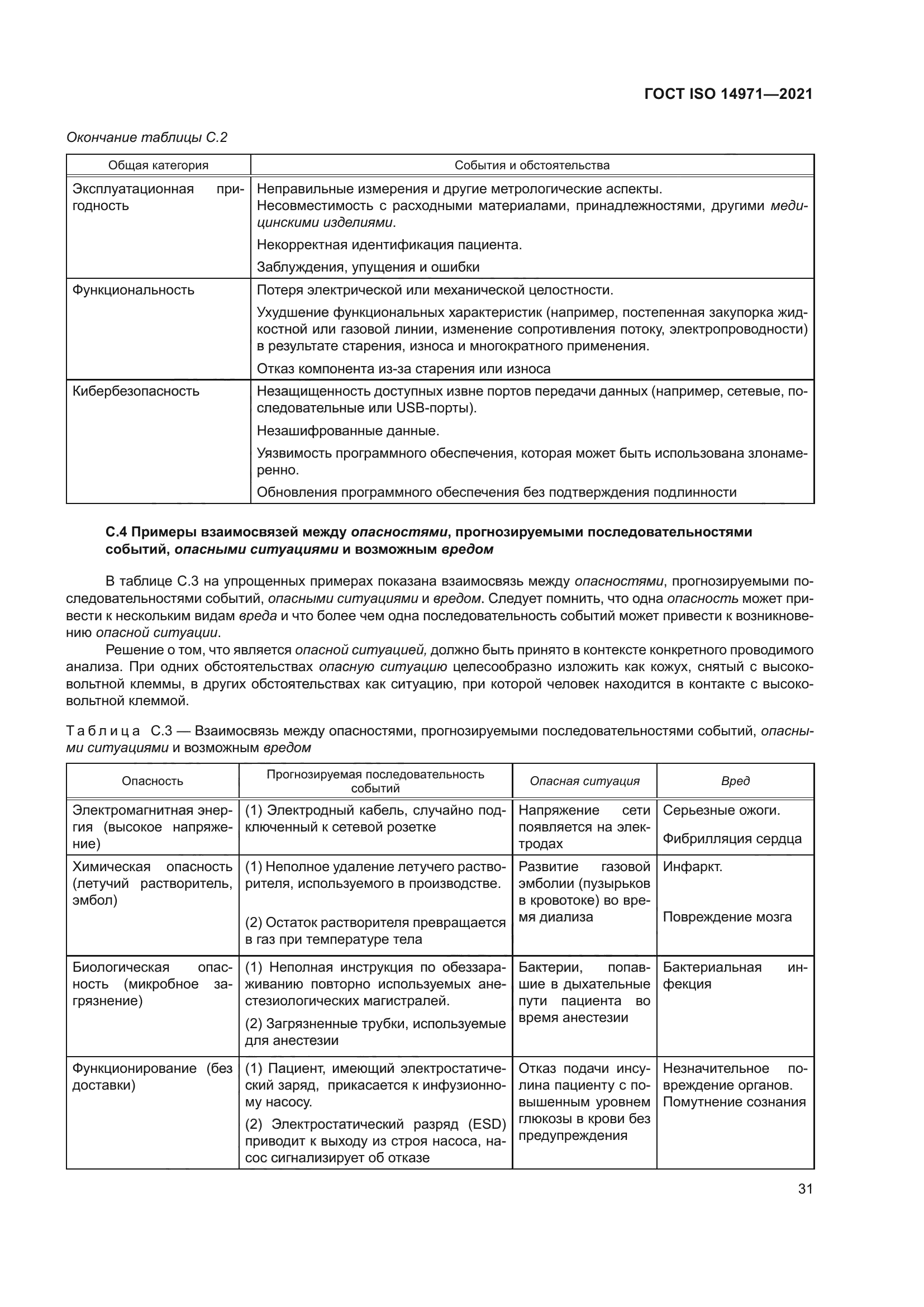 ГОСТ ISO 14971-2021