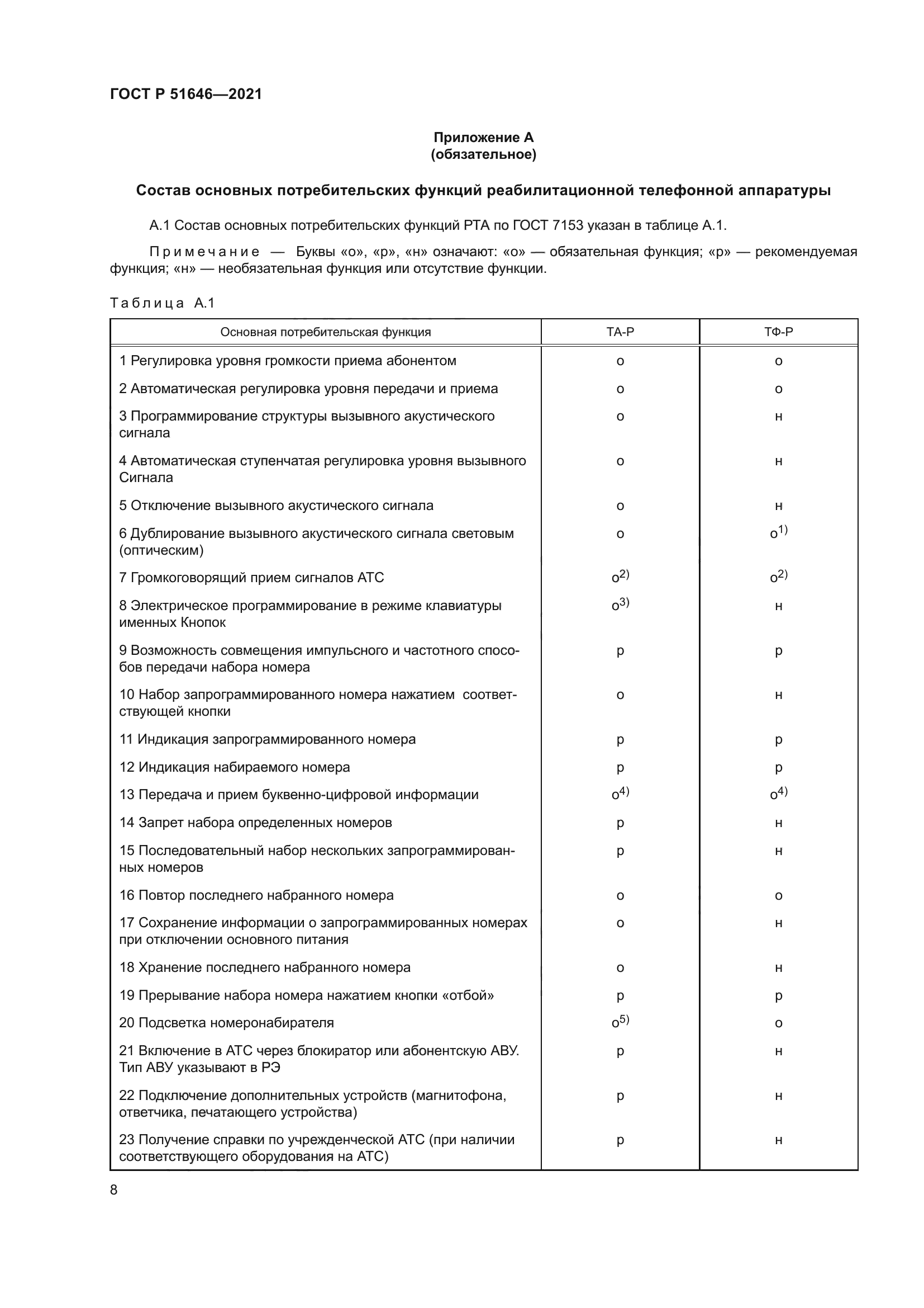 ГОСТ Р 51646-2021