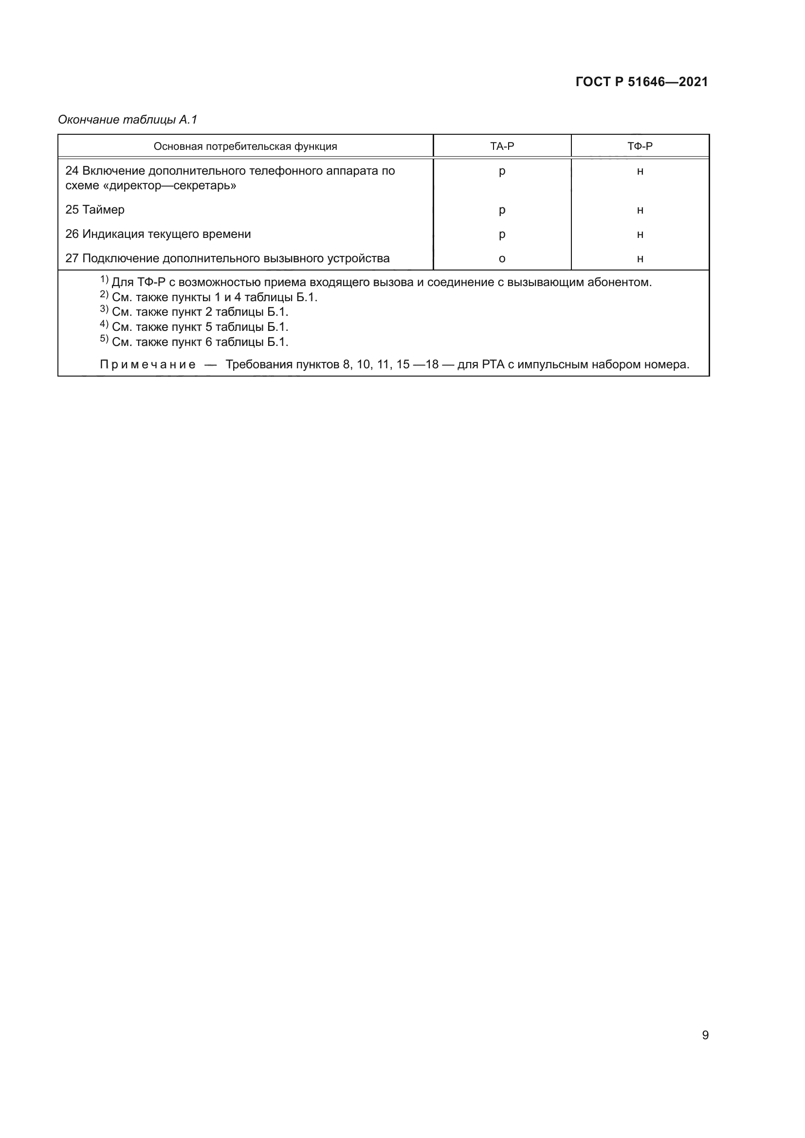 ГОСТ Р 51646-2021