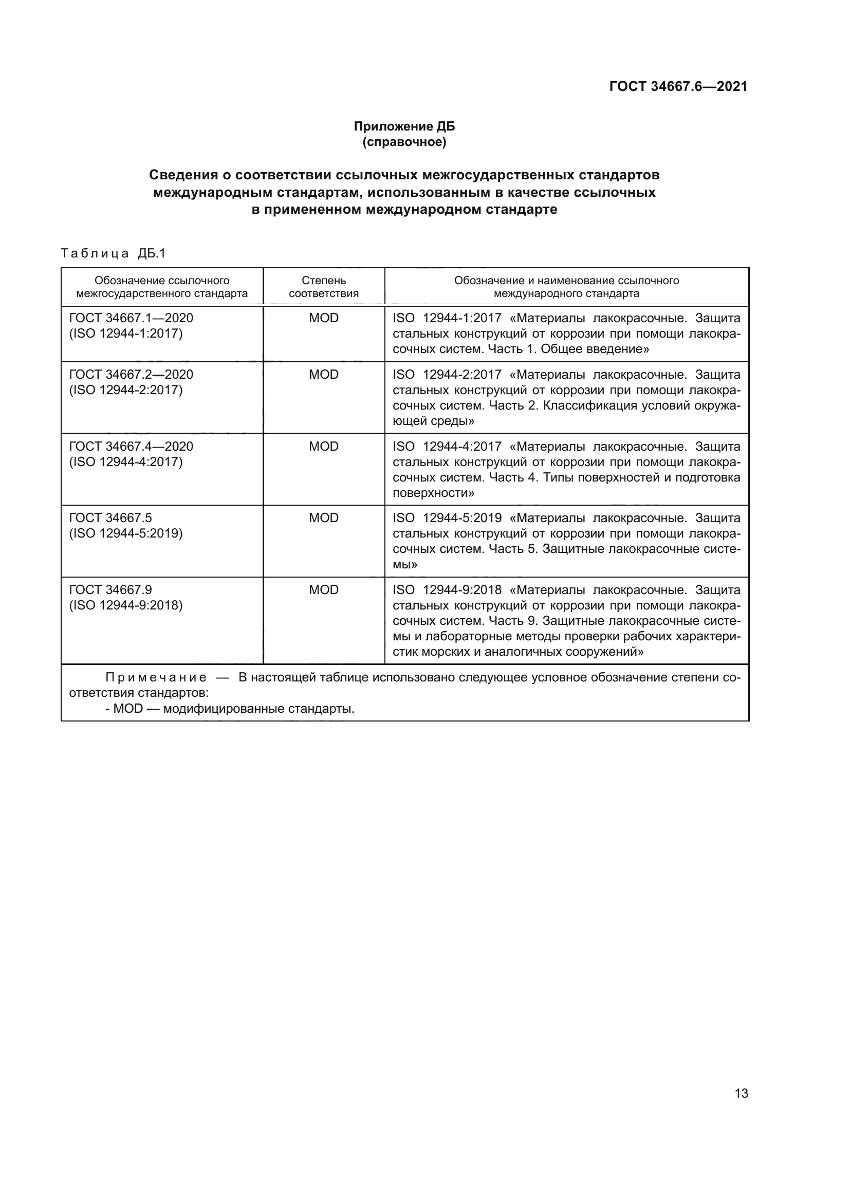 ГОСТ 34667.6-2021