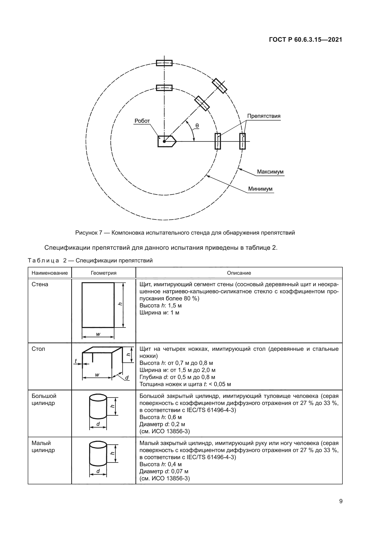 ГОСТ Р 60.6.3.15-2021