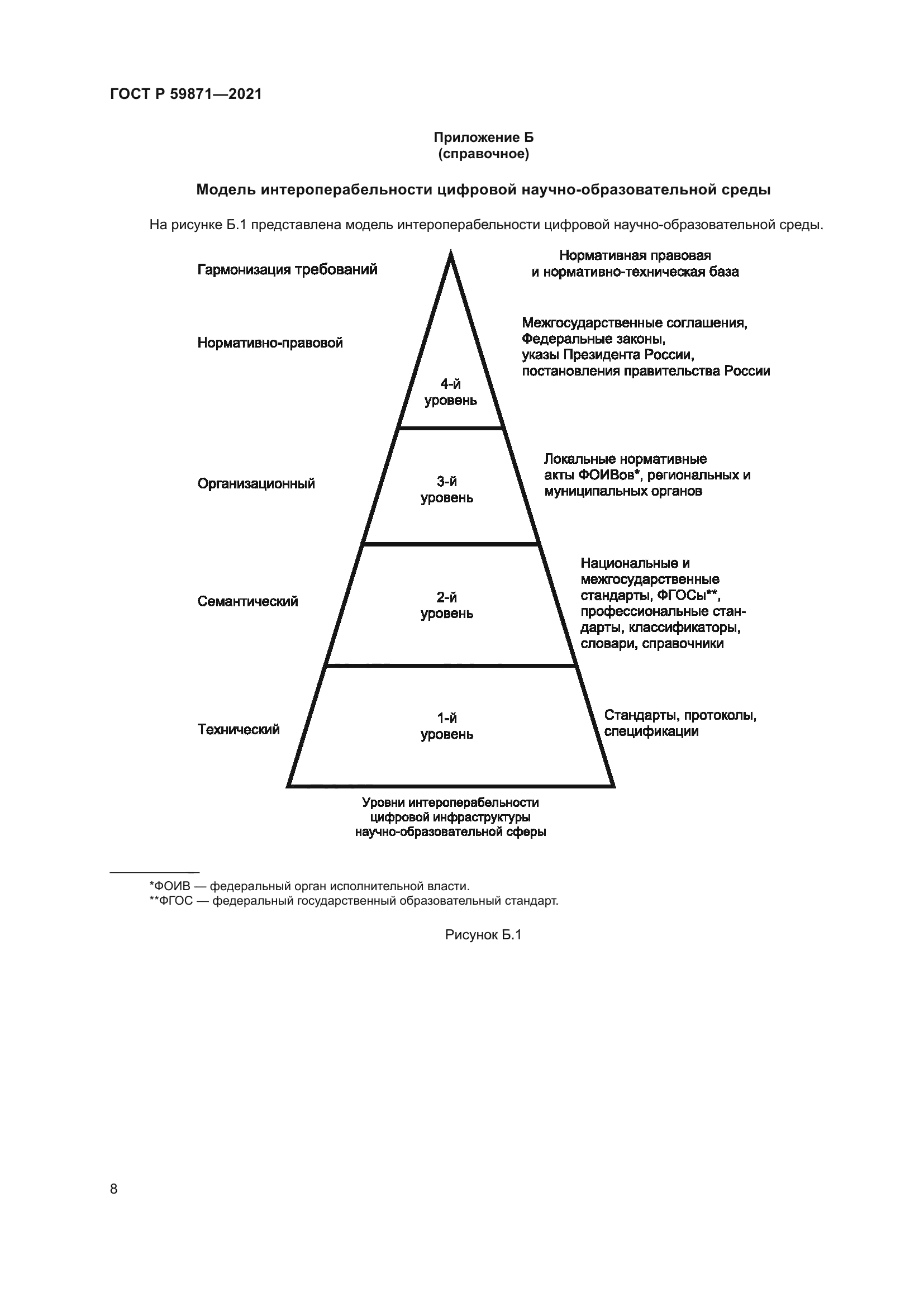 ГОСТ Р 59871-2021