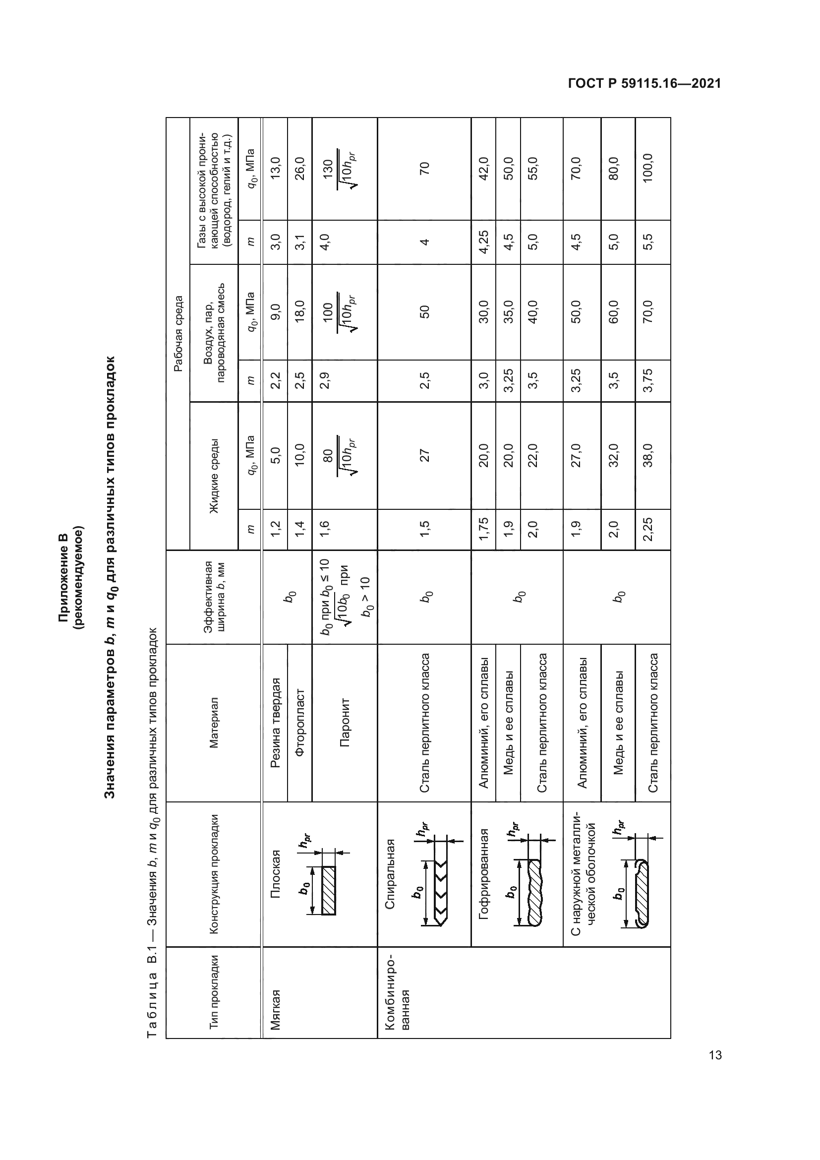 ГОСТ Р 59115.16-2021