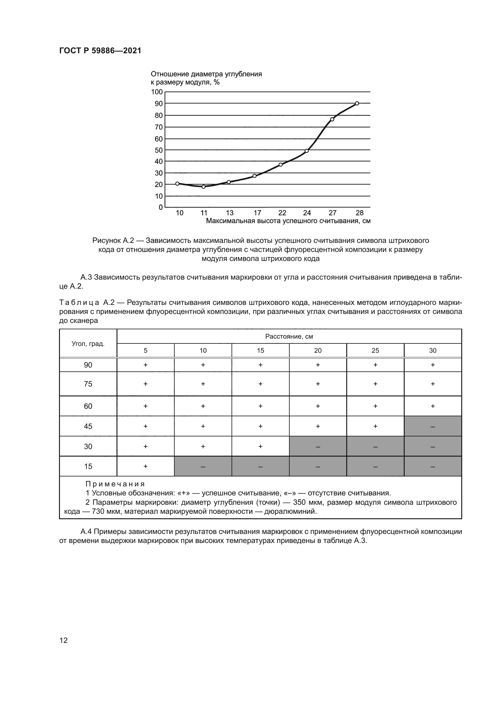 ГОСТ Р 59886-2021