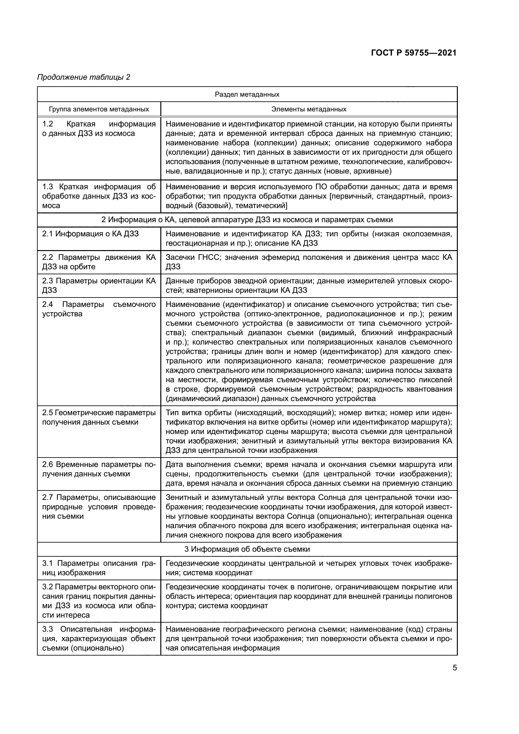 ГОСТ Р 59755-2021