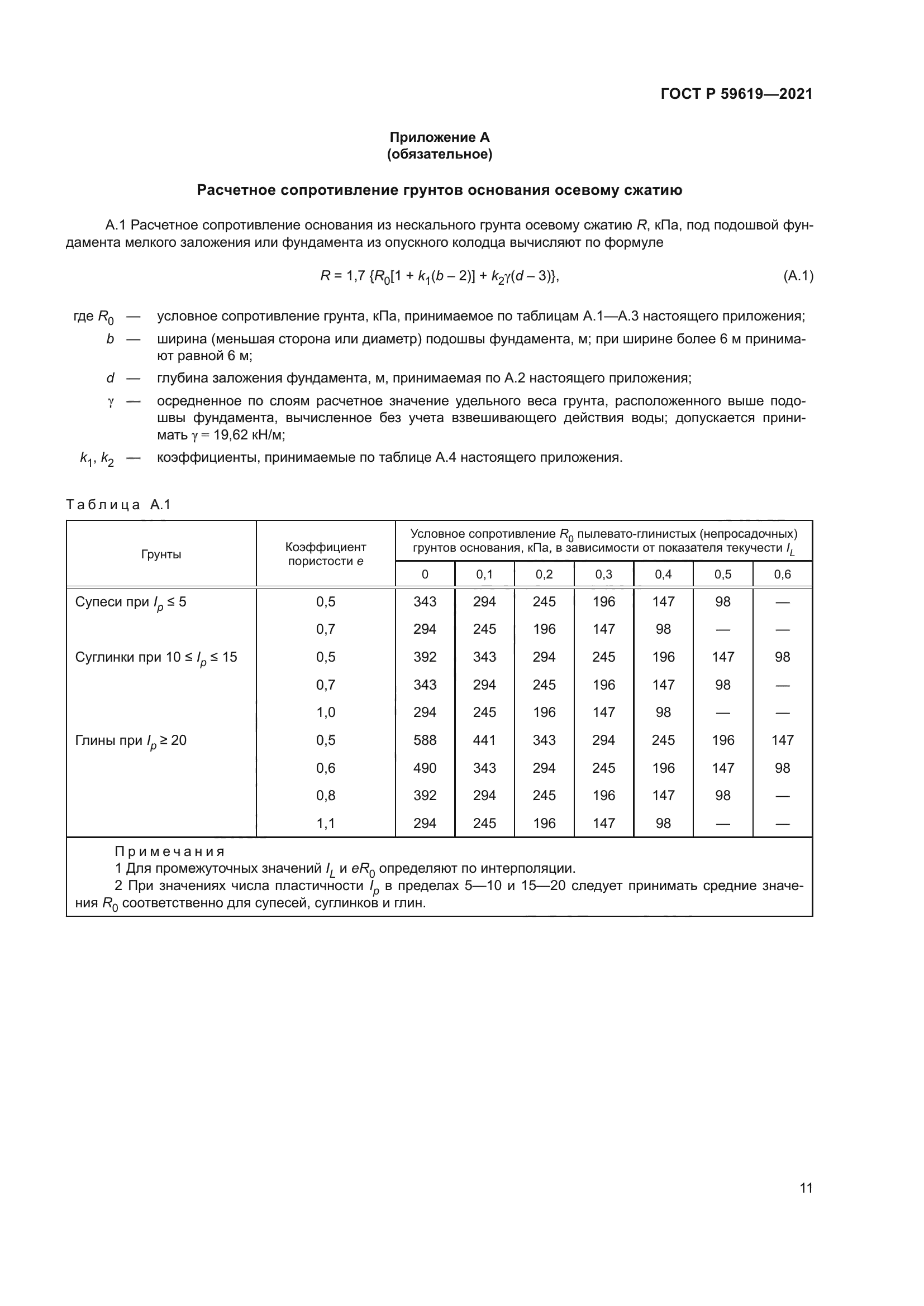 ГОСТ Р 59619-2021