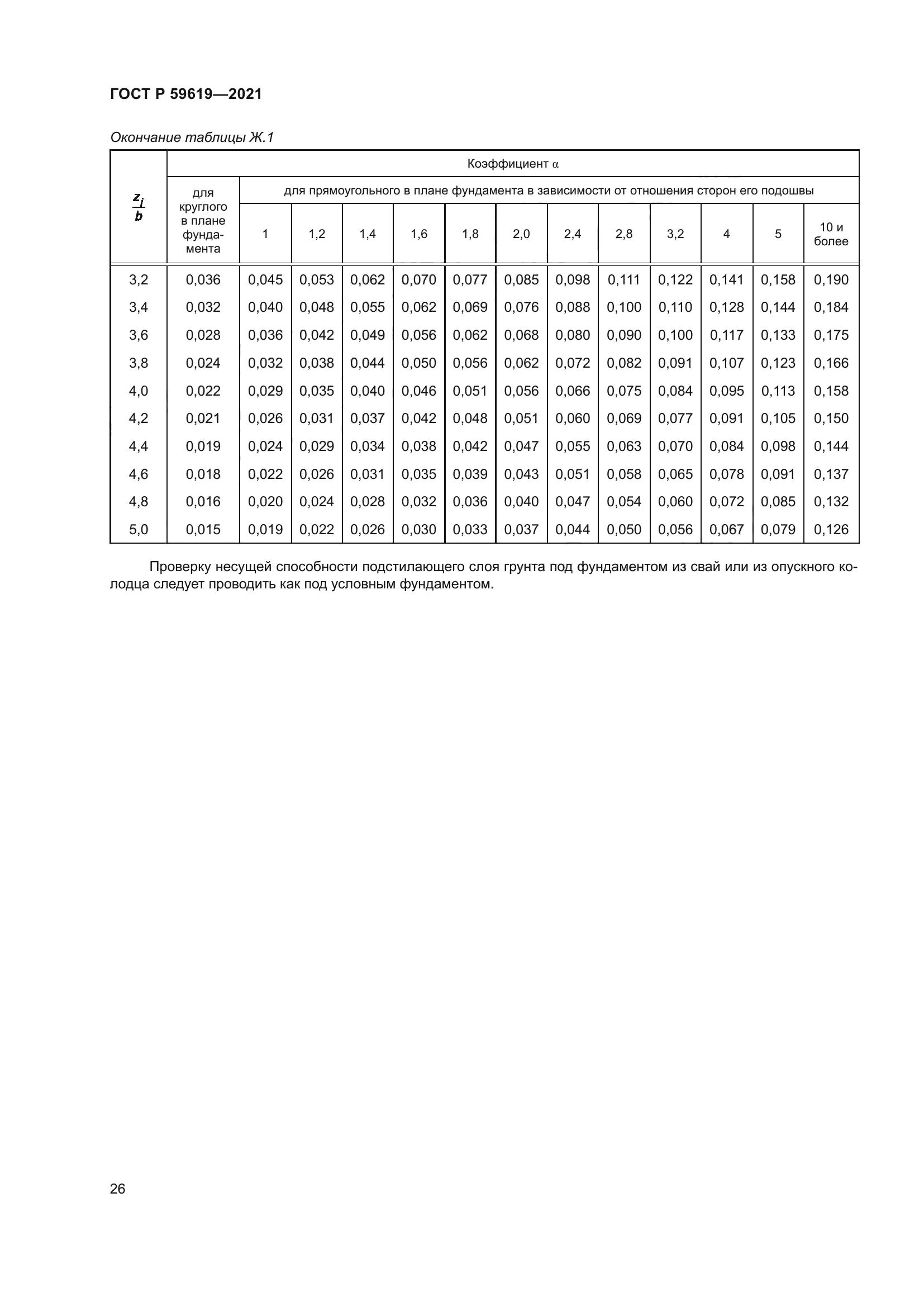 ГОСТ Р 59619-2021
