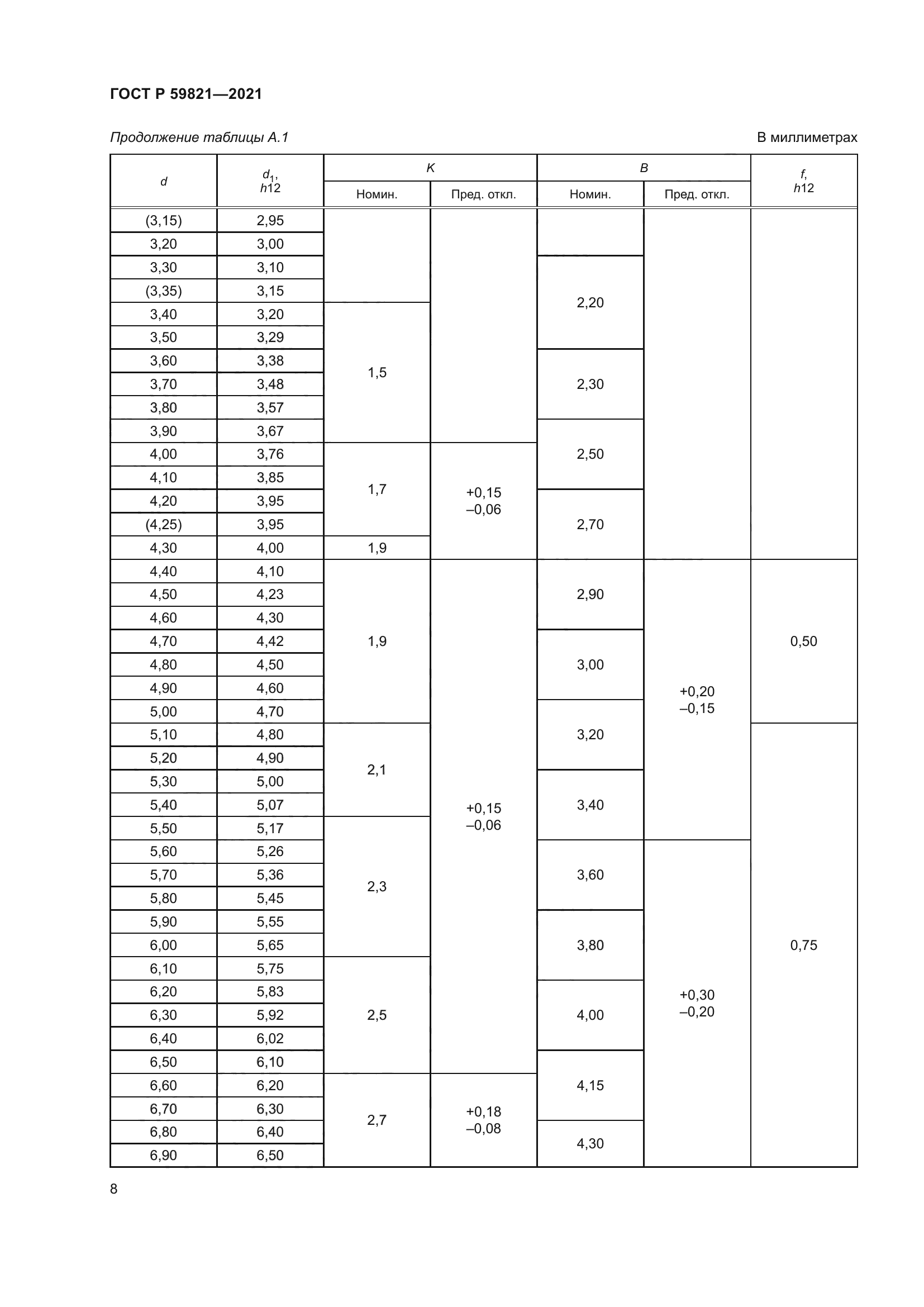 ГОСТ Р 59821-2021