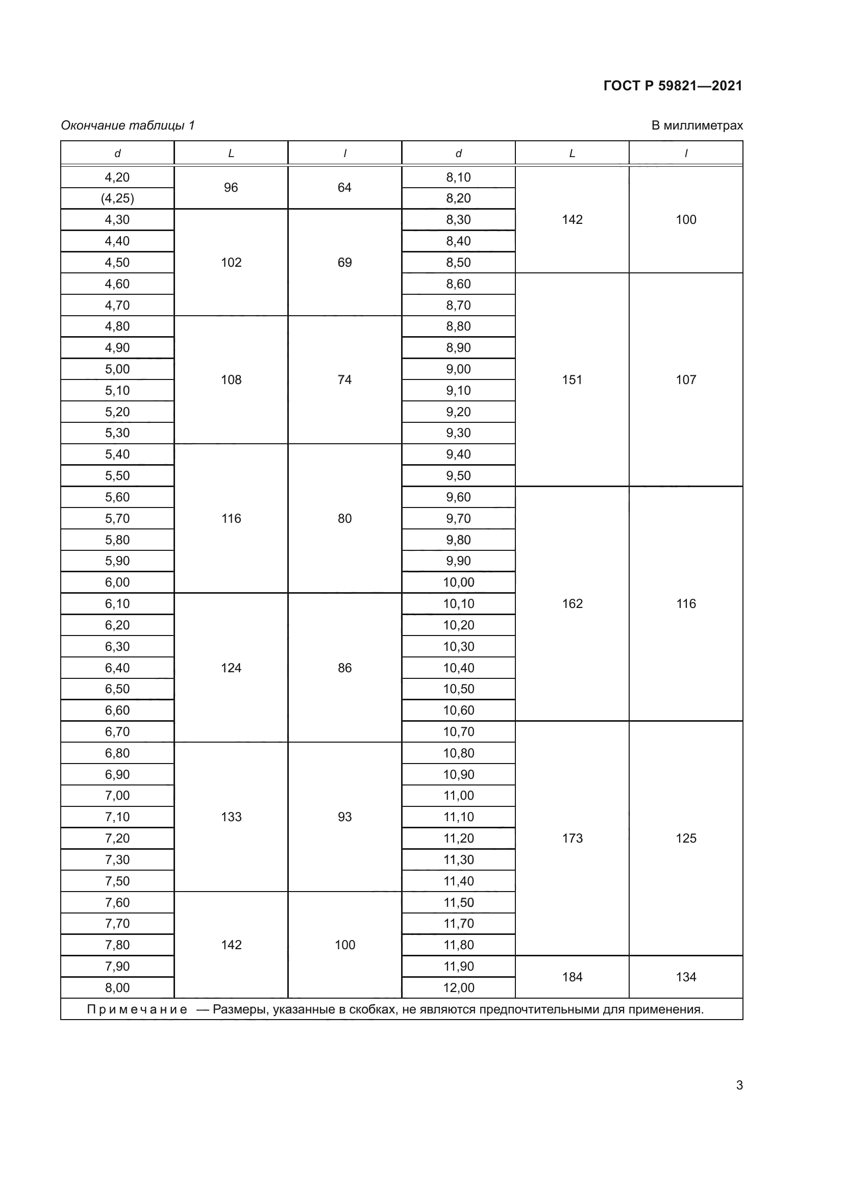 ГОСТ Р 59821-2021