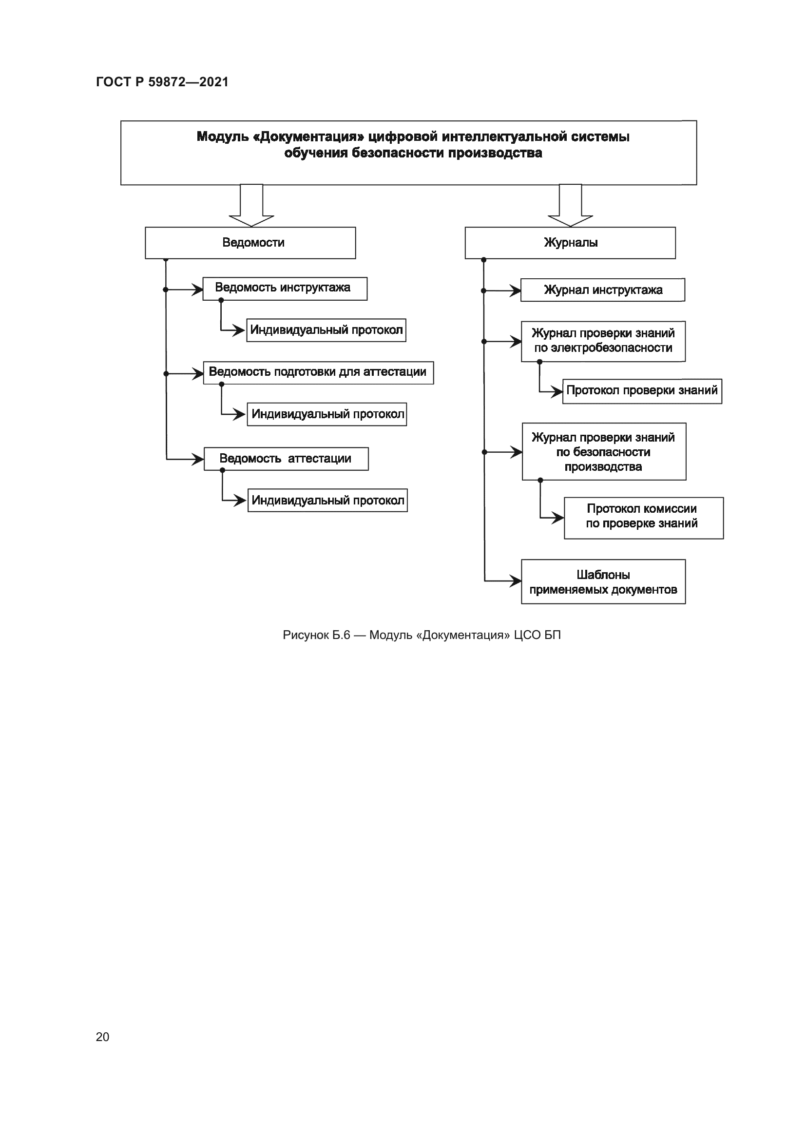 ГОСТ Р 59872-2021