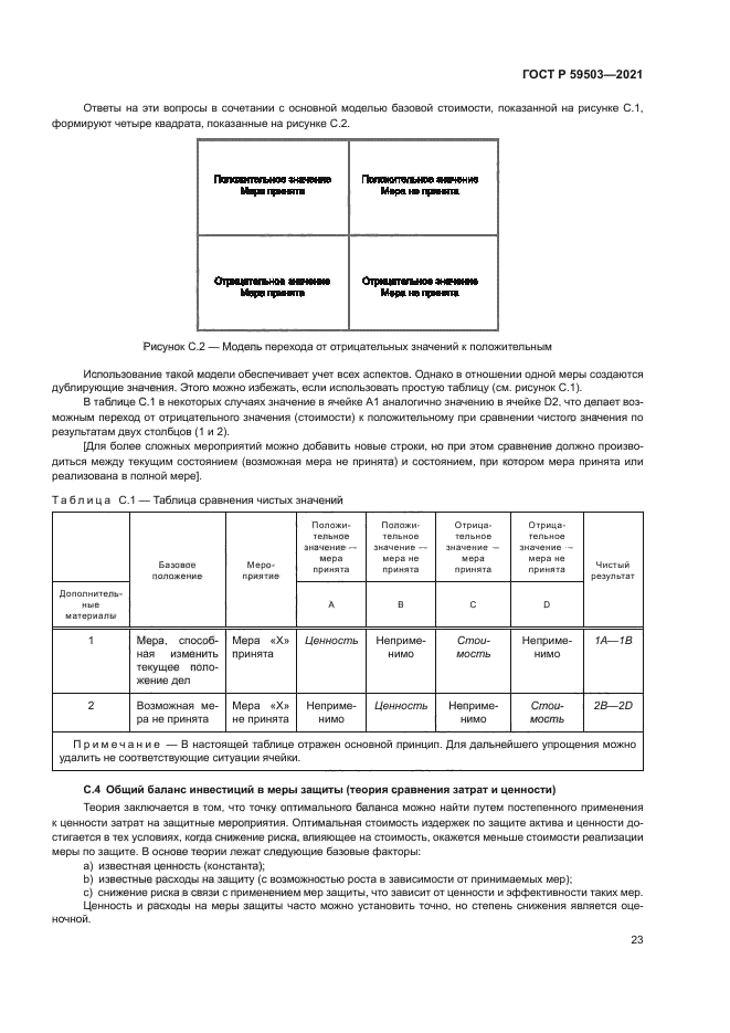 ГОСТ Р 59503-2021