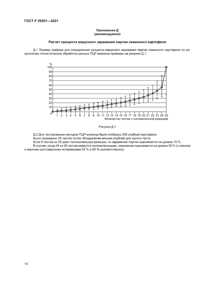 ГОСТ Р 59551-2021