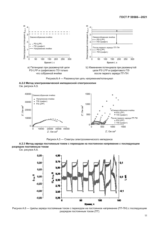 ГОСТ Р 59566-2021