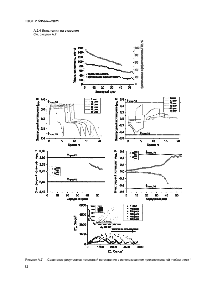 ГОСТ Р 59566-2021