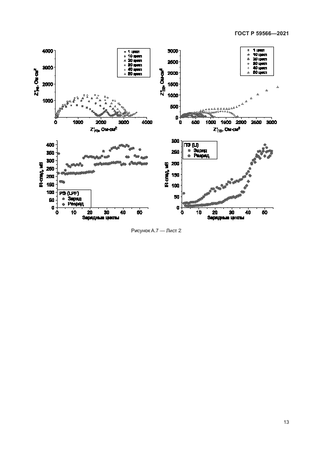 ГОСТ Р 59566-2021