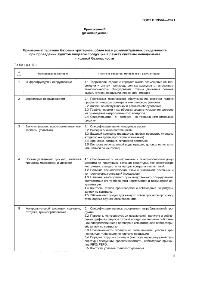 ГОСТ Р 59564-2021