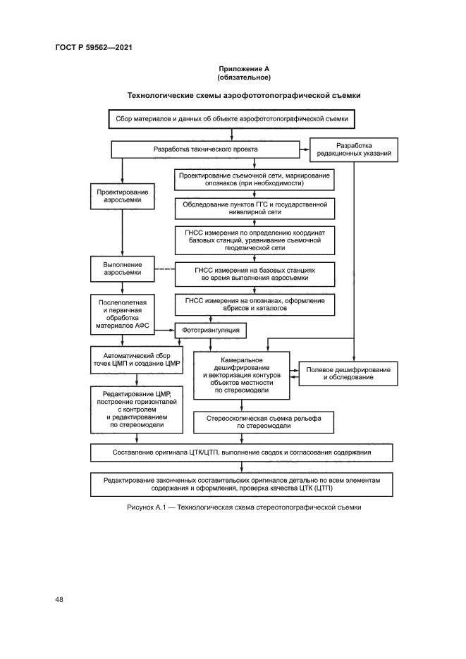 ГОСТ Р 59562-2021