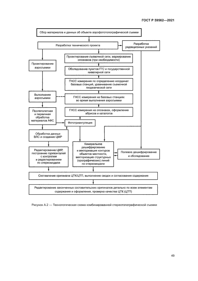 ГОСТ Р 59562-2021