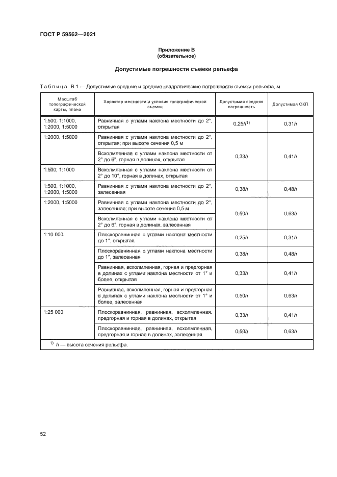ГОСТ Р 59562-2021