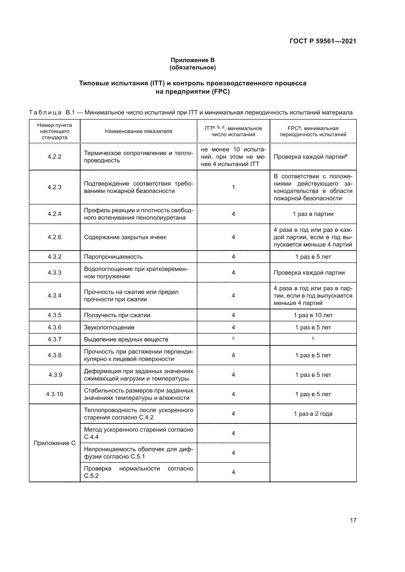 ГОСТ Р 59561-2021